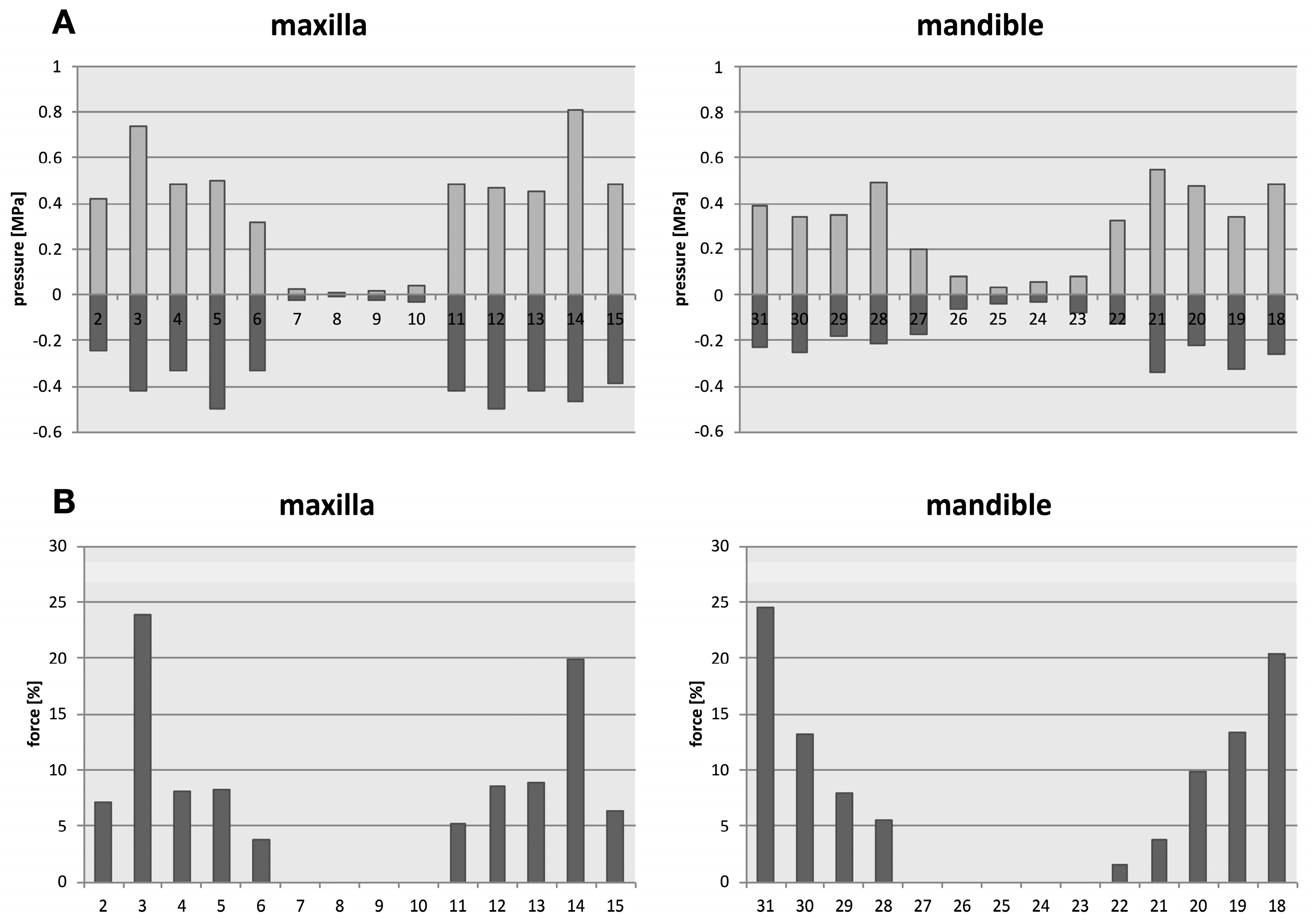 Bioengineering 10 01330 g006