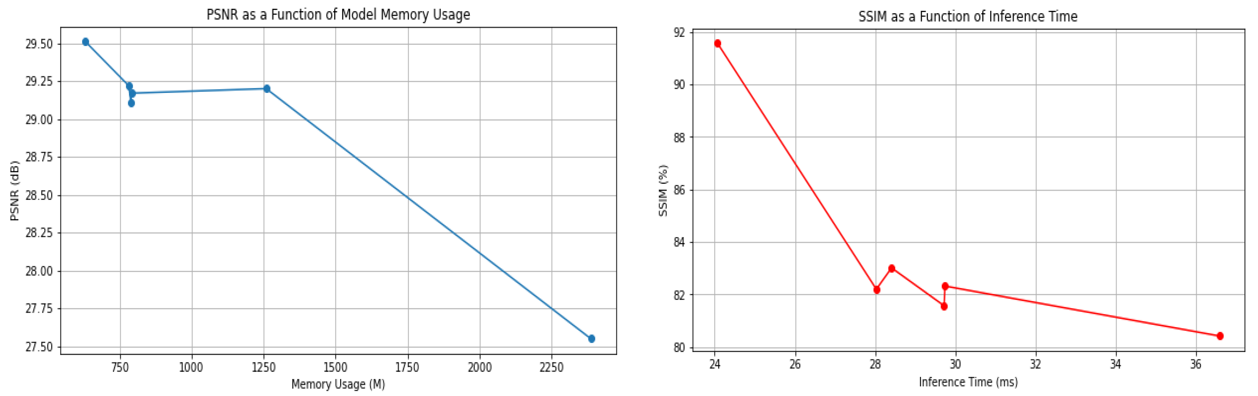 Bioengineering 10 01332 g005