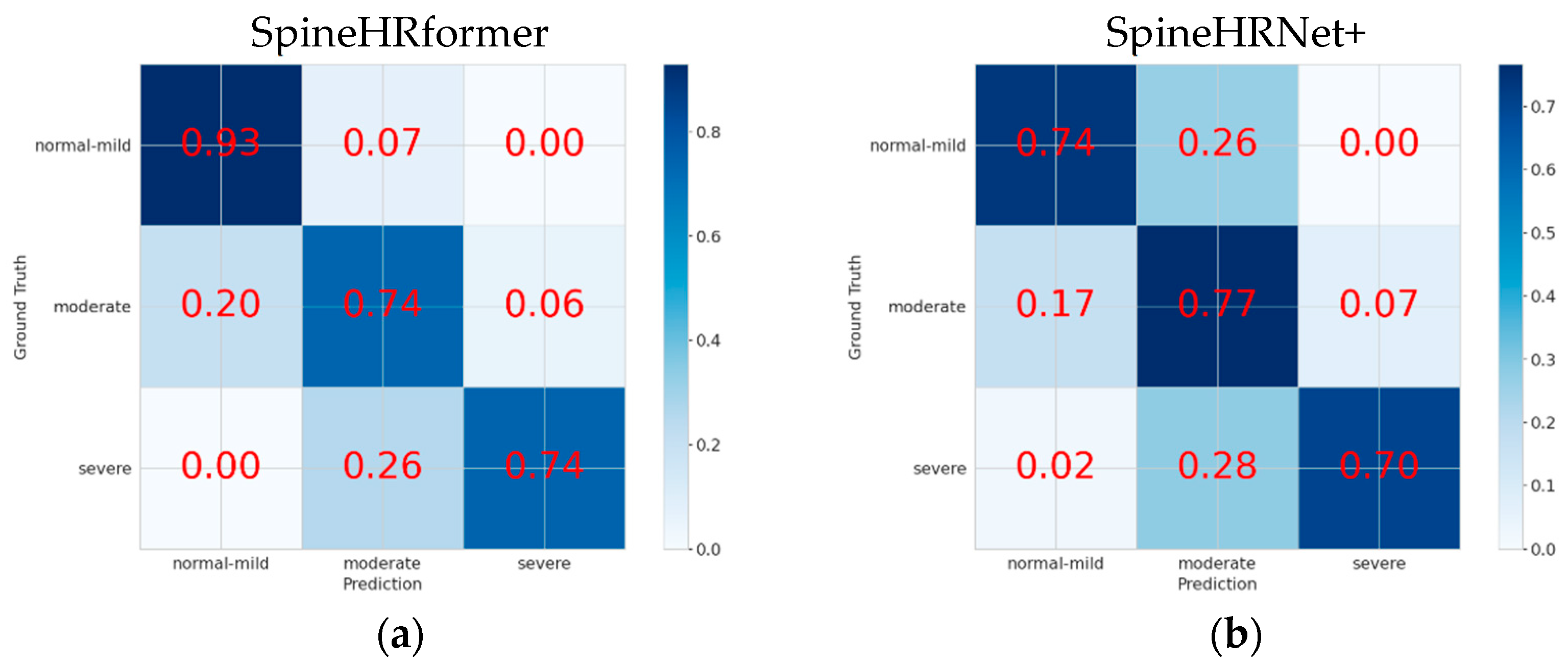 Bioengineering 10 01333 g004