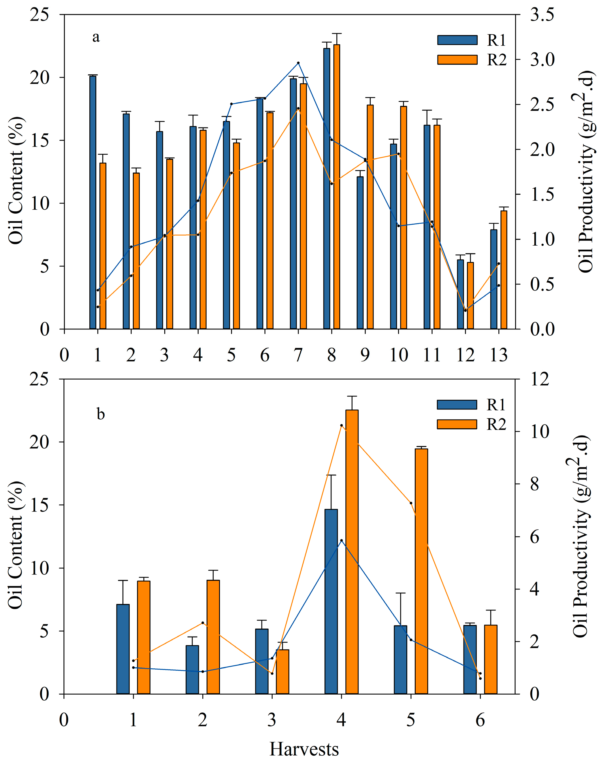 Bioengineering 10 01339 g007