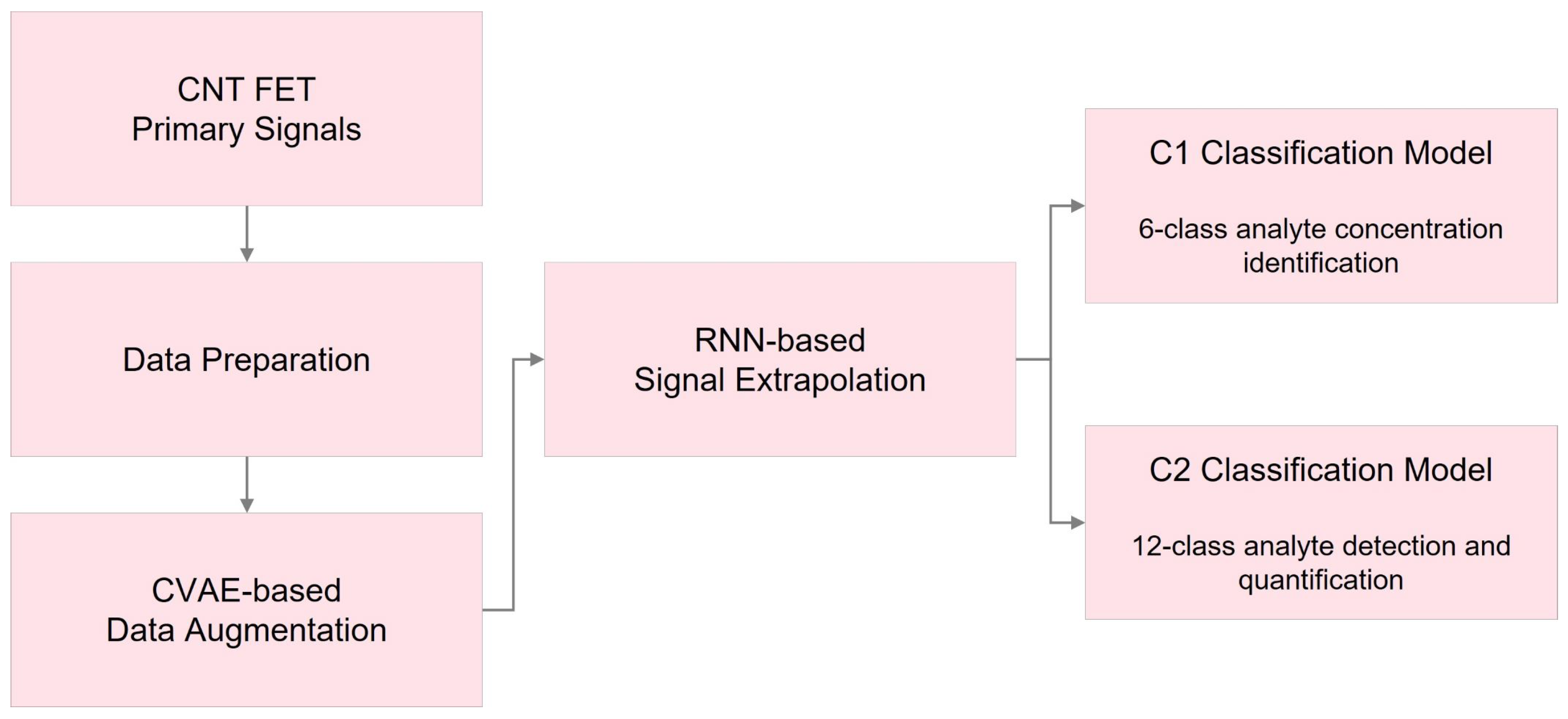 Bioengineering 10 01348 g001