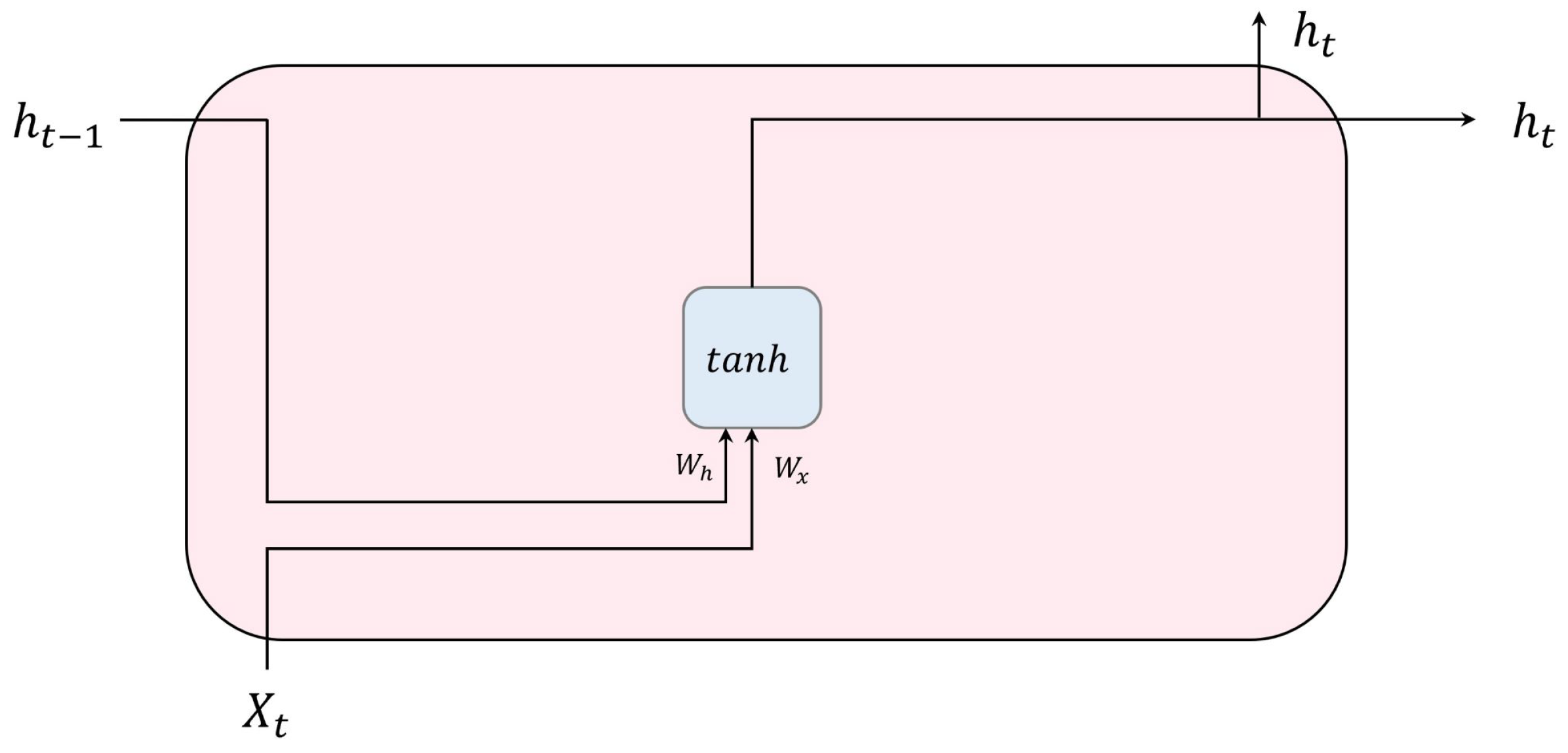 Bioengineering 10 01348 g003