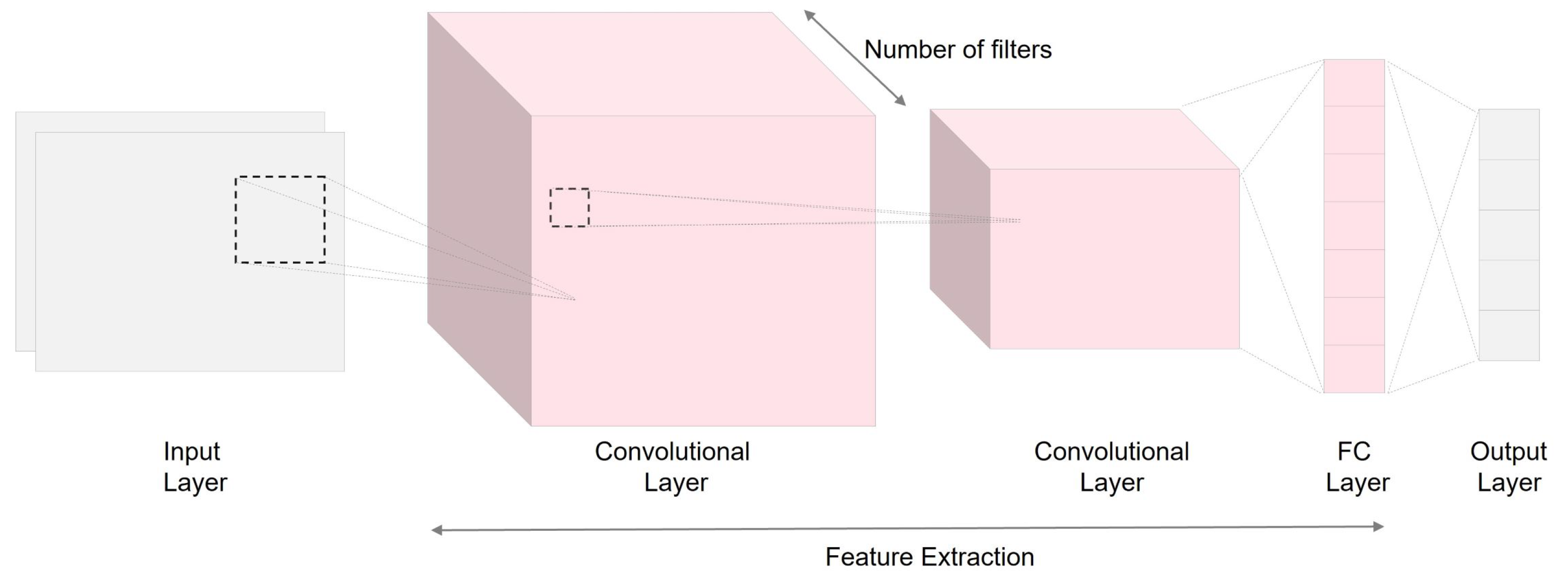 Bioengineering 10 01348 g007