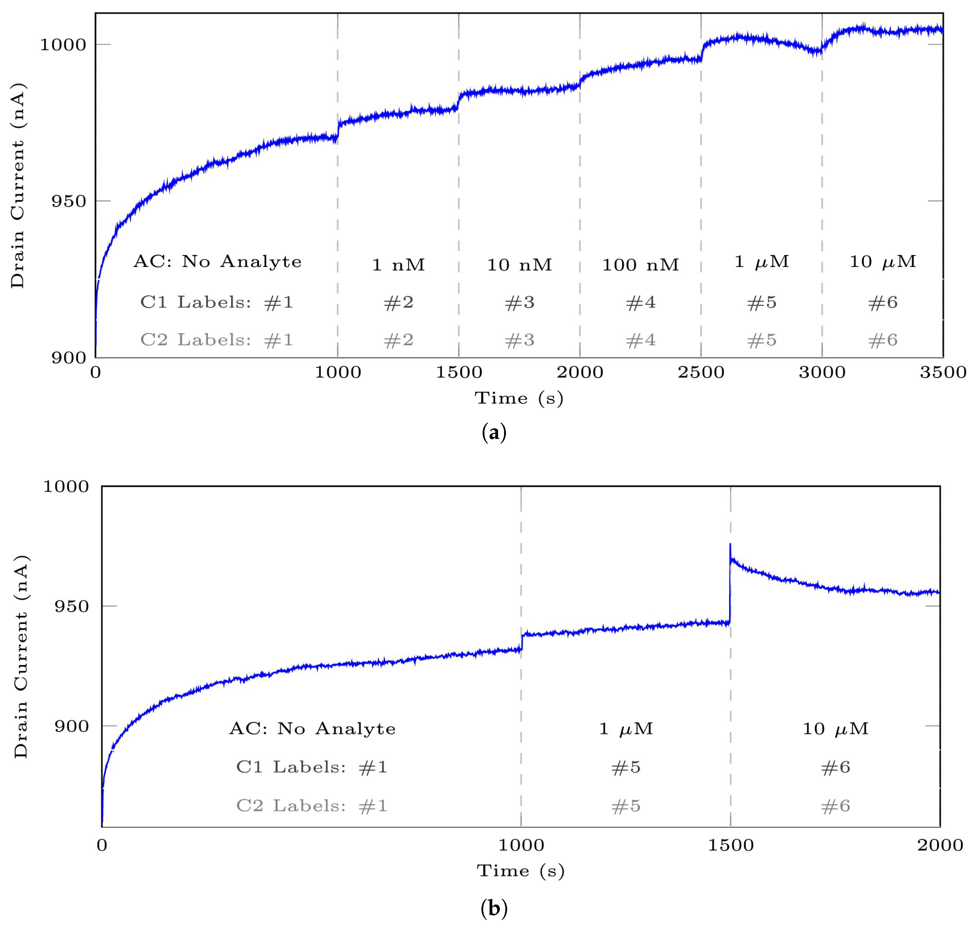 Bioengineering 10 01348 g010a