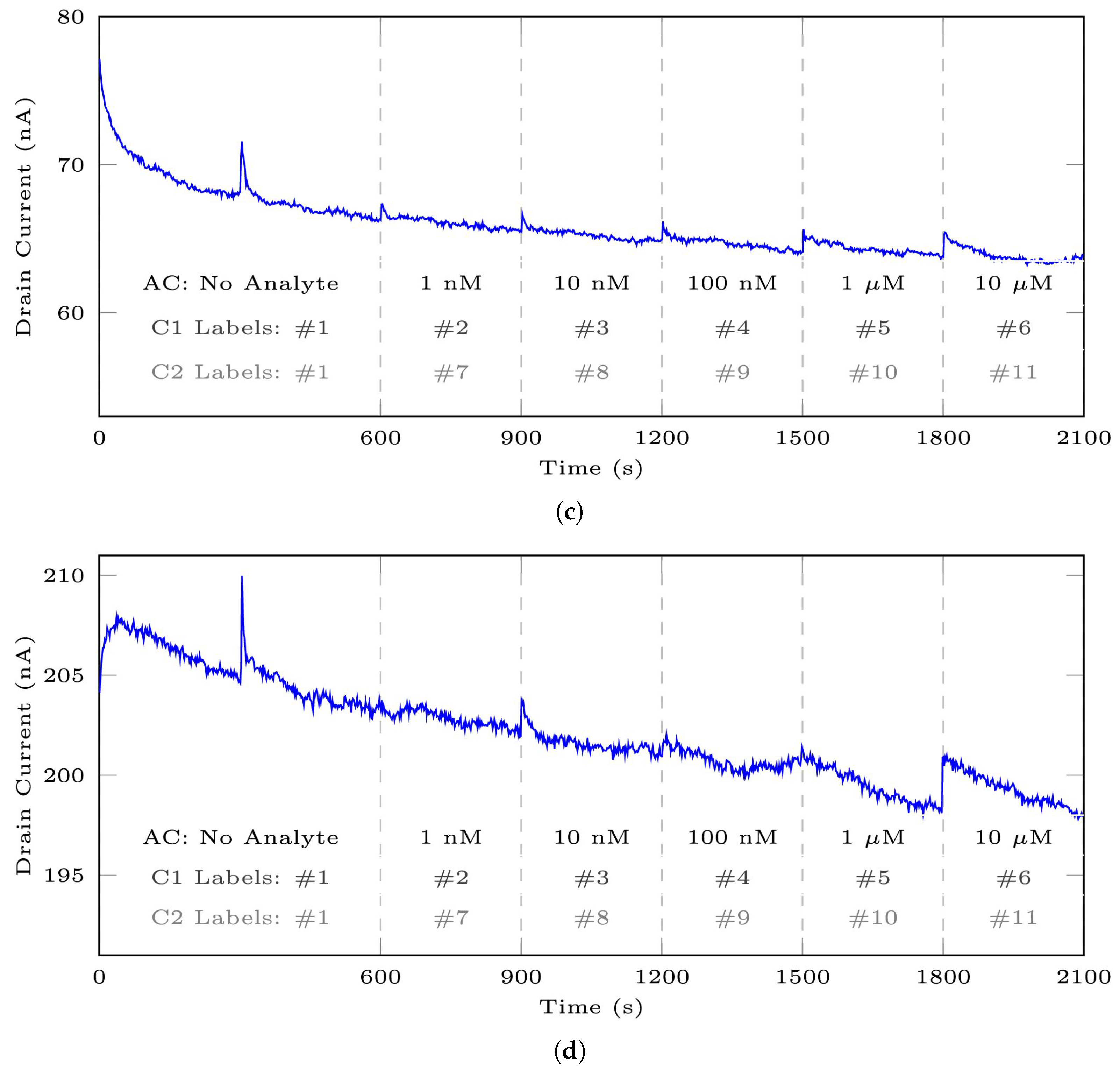 Bioengineering 10 01348 g010b