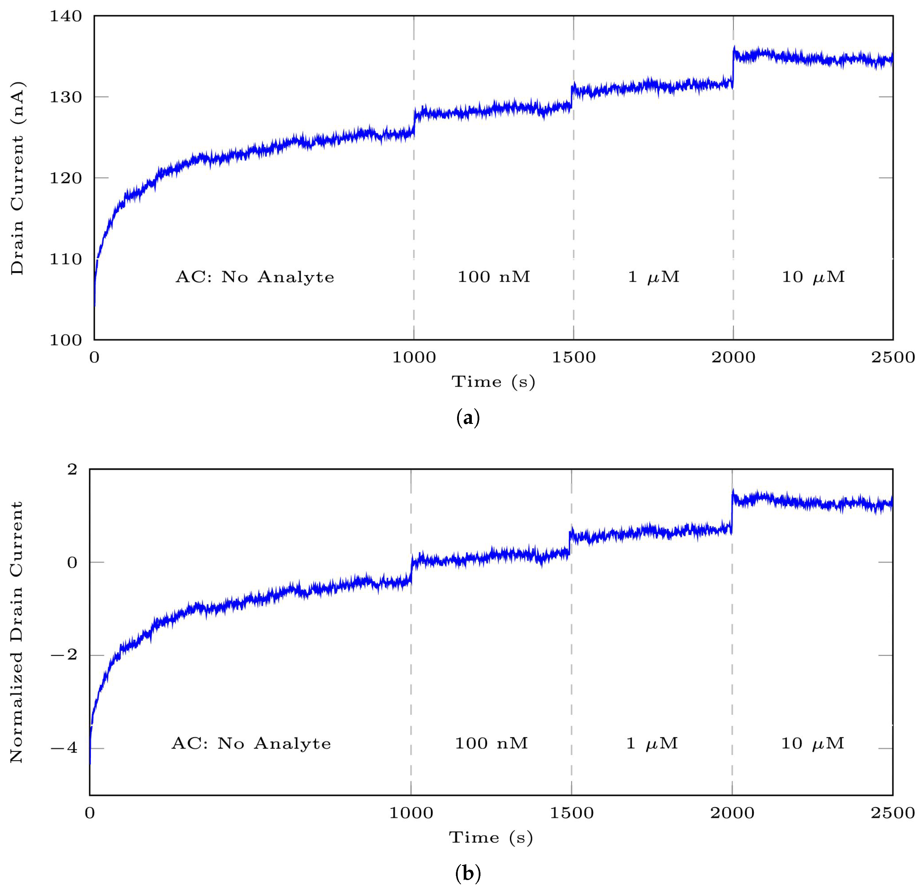 Bioengineering 10 01348 g011