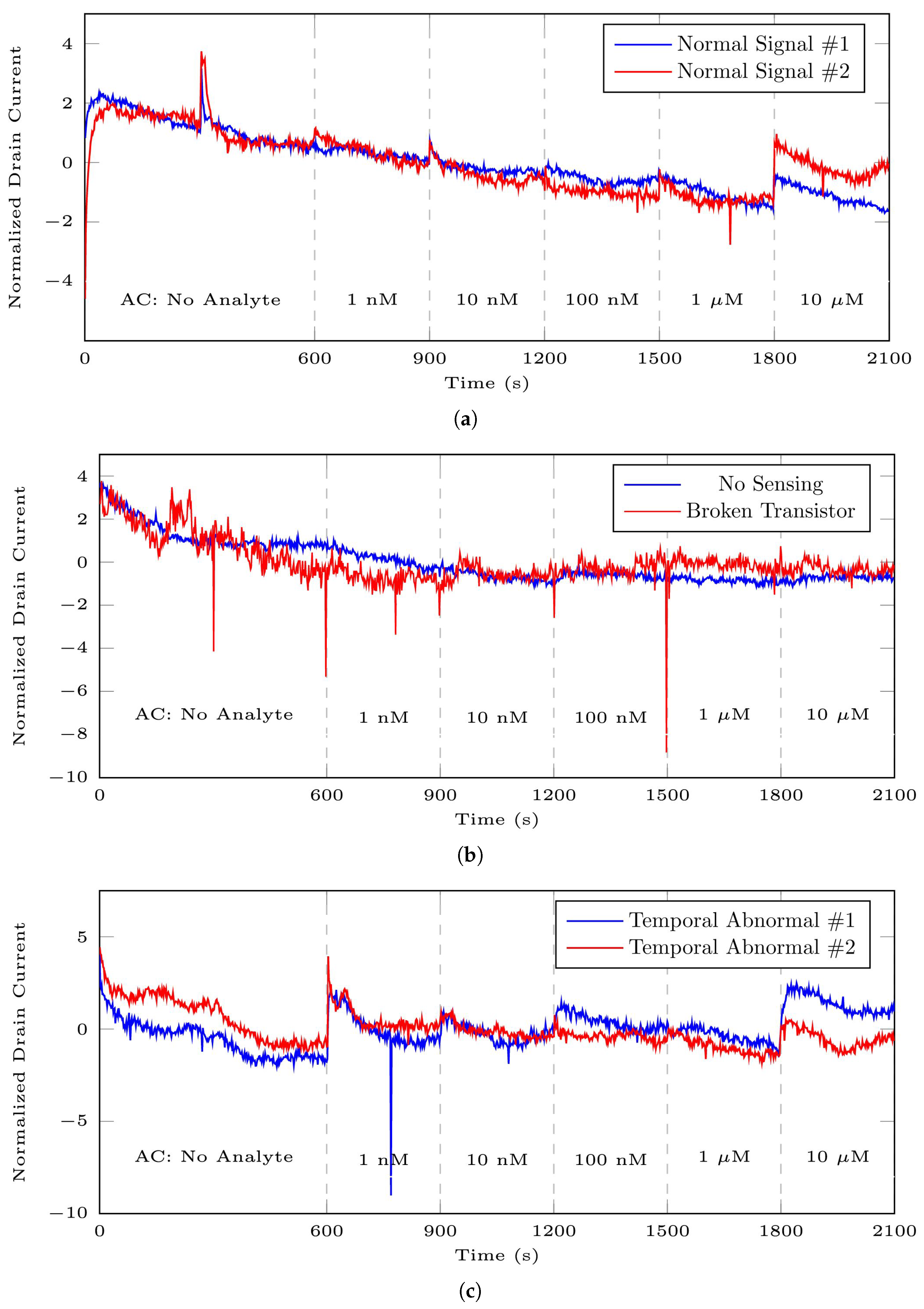 Bioengineering 10 01348 g012