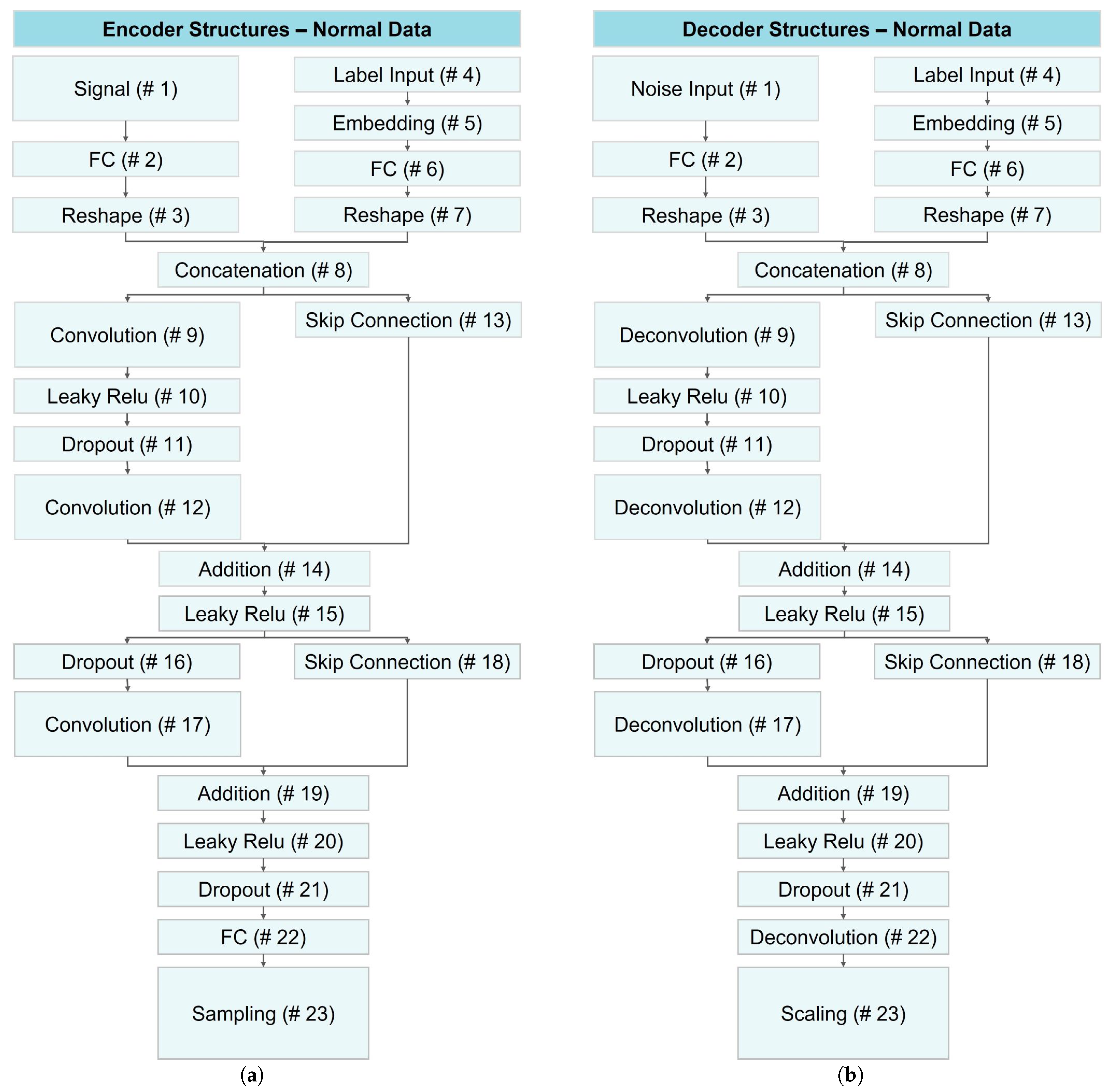 Bioengineering 10 01348 g014
