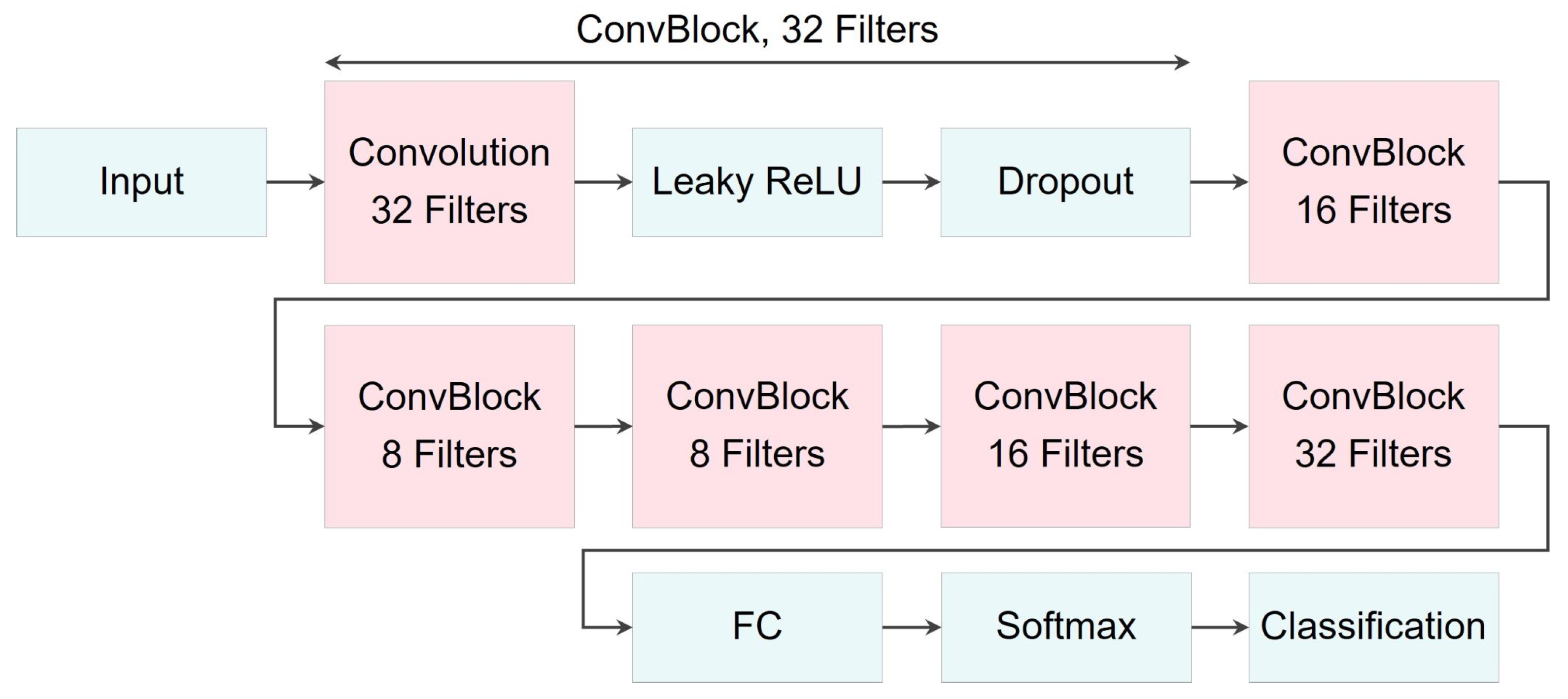 Bioengineering 10 01348 g020