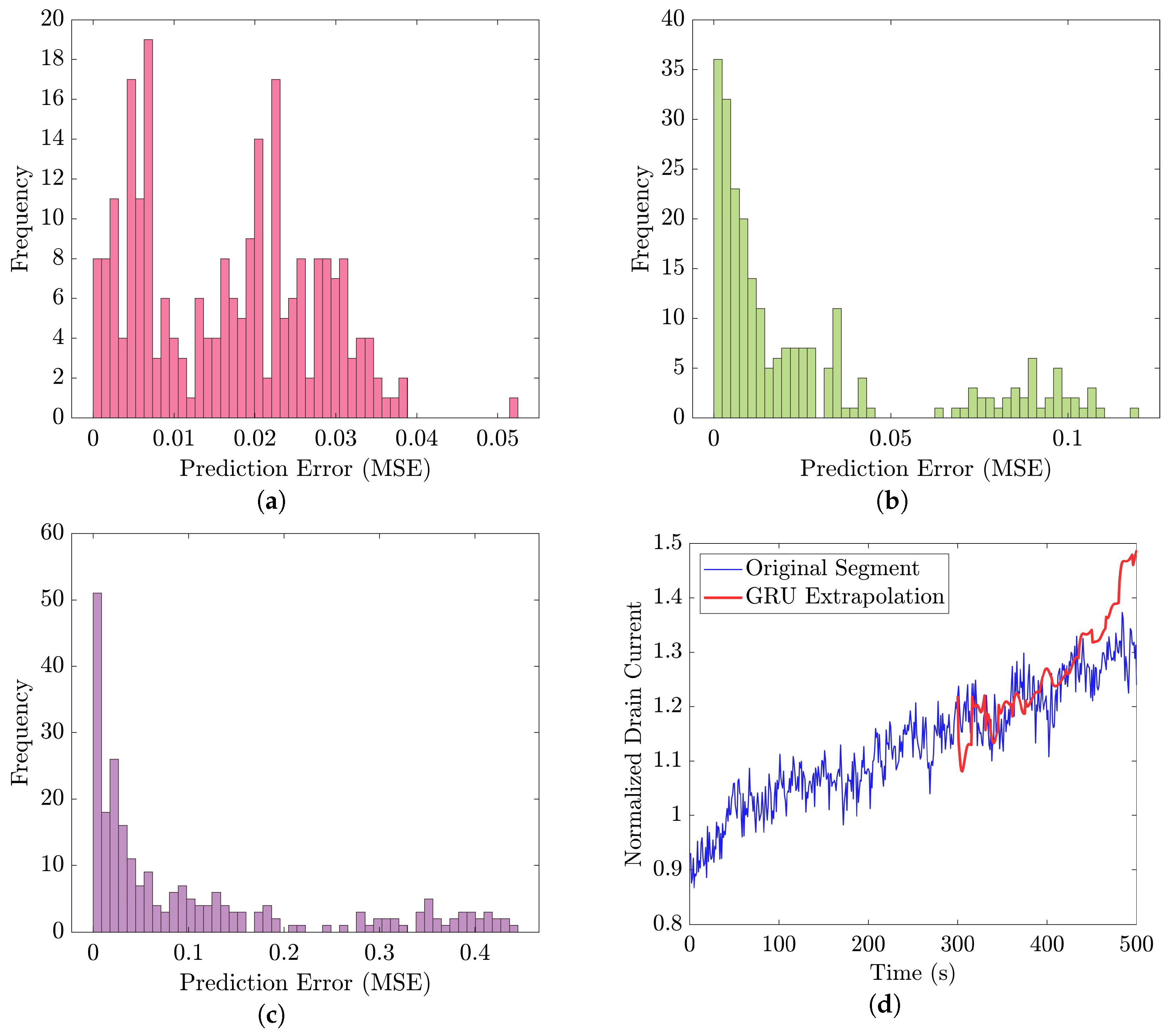 Bioengineering 10 01348 g021