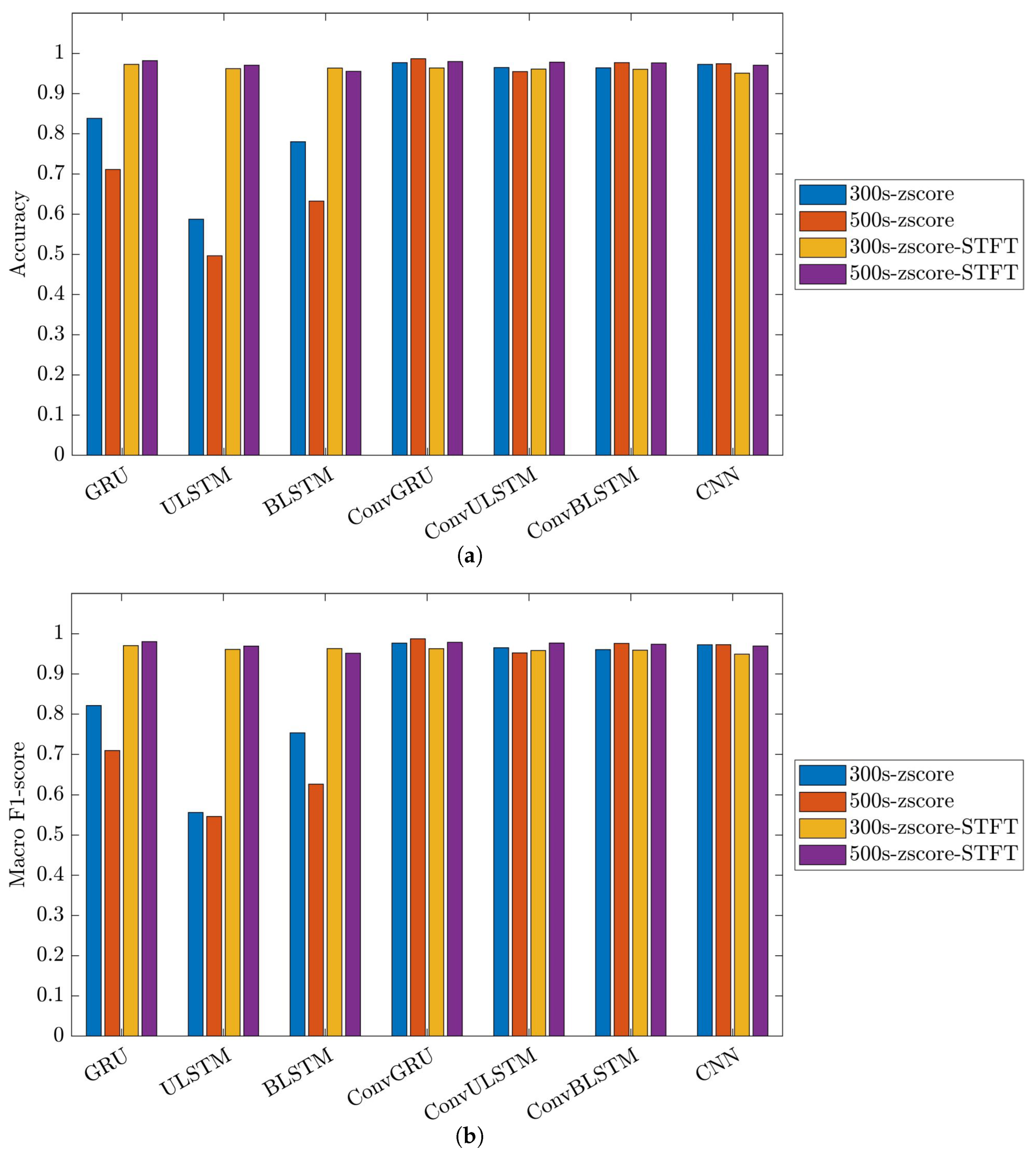 Bioengineering 10 01348 g026