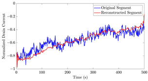 Bioengineering 10 01348 i001