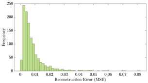 Bioengineering 10 01348 i005