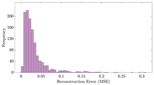Bioengineering 10 01348 i008