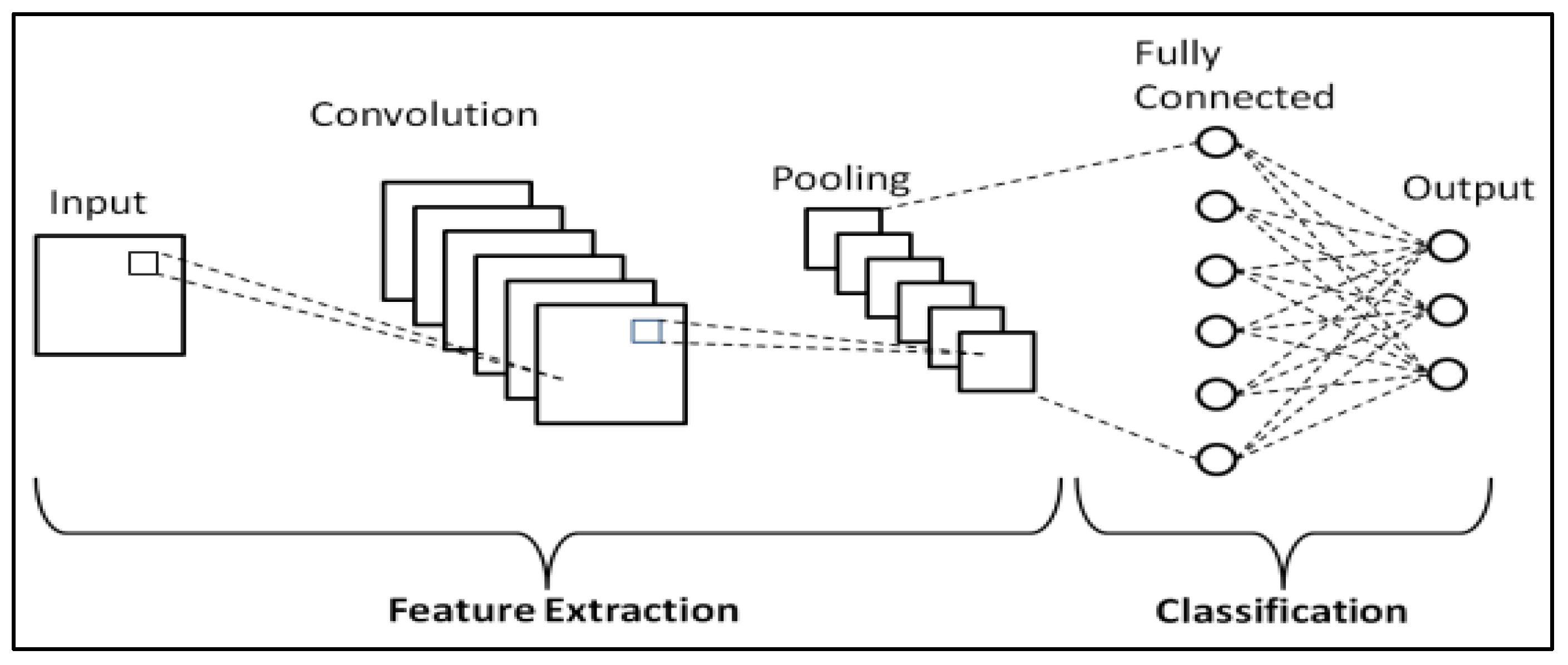 Bioengineering 10 01349 g002