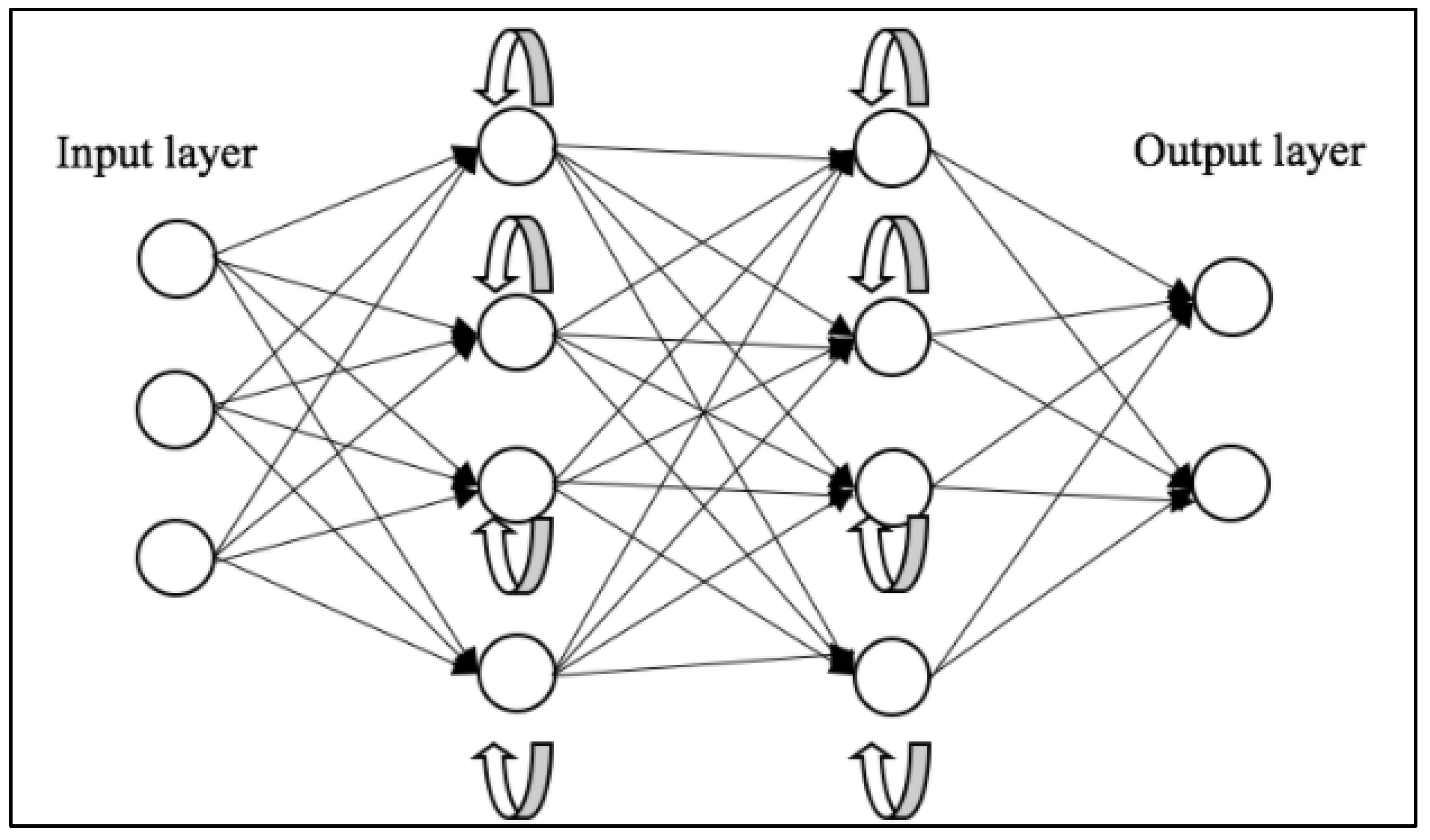 Bioengineering 10 01349 g003