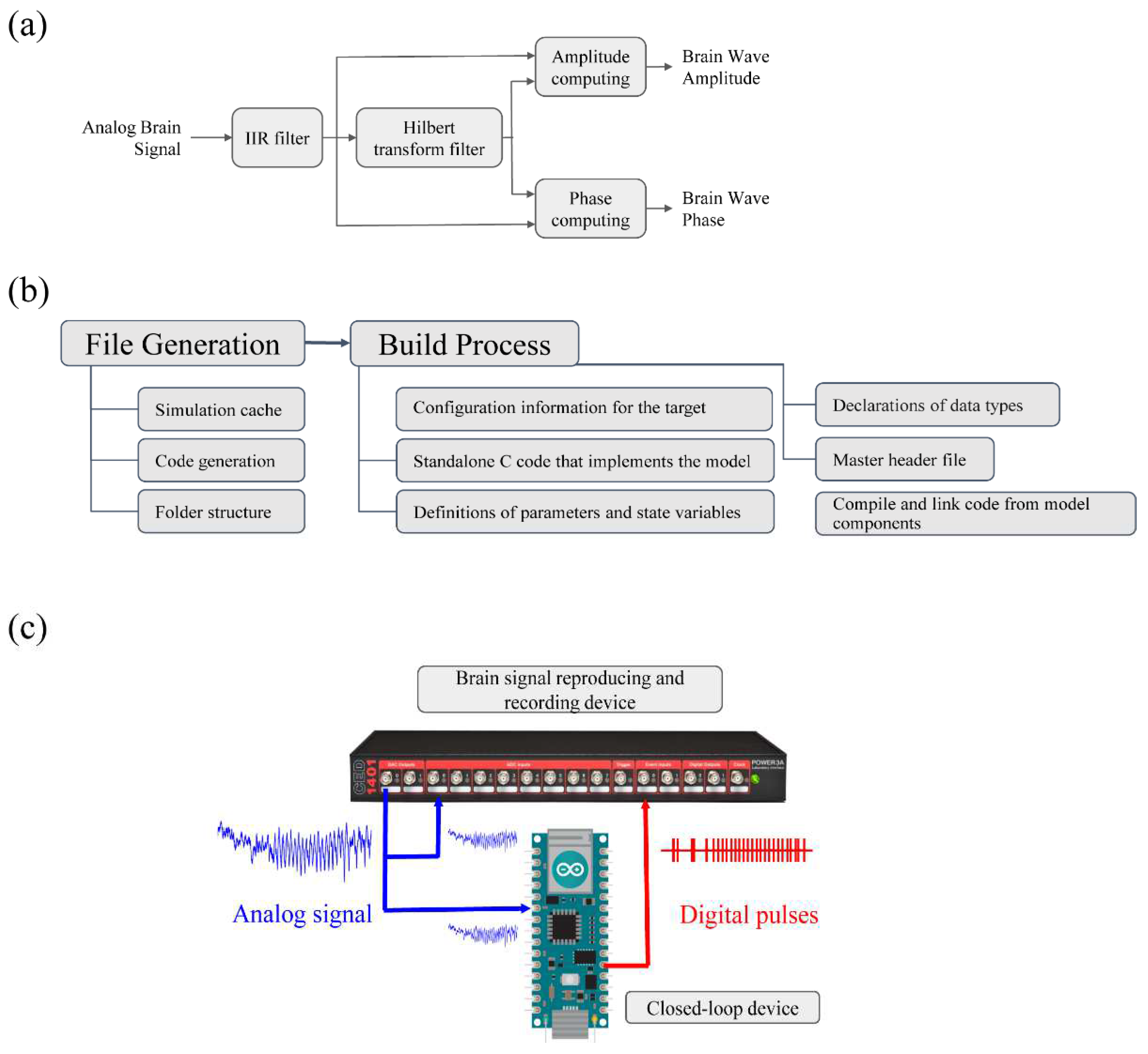 Bioengineering 10 01350 g001