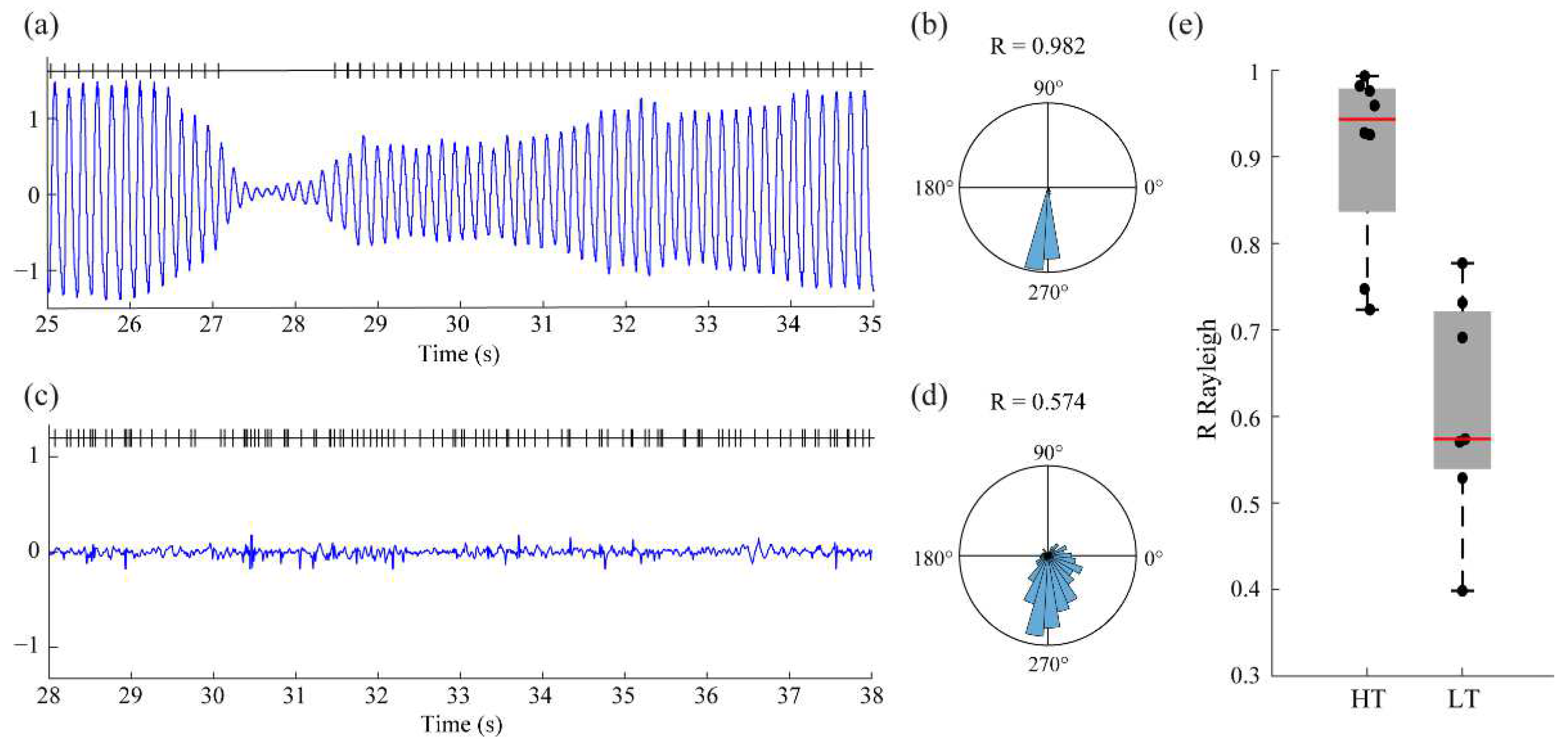 Bioengineering 10 01350 g003