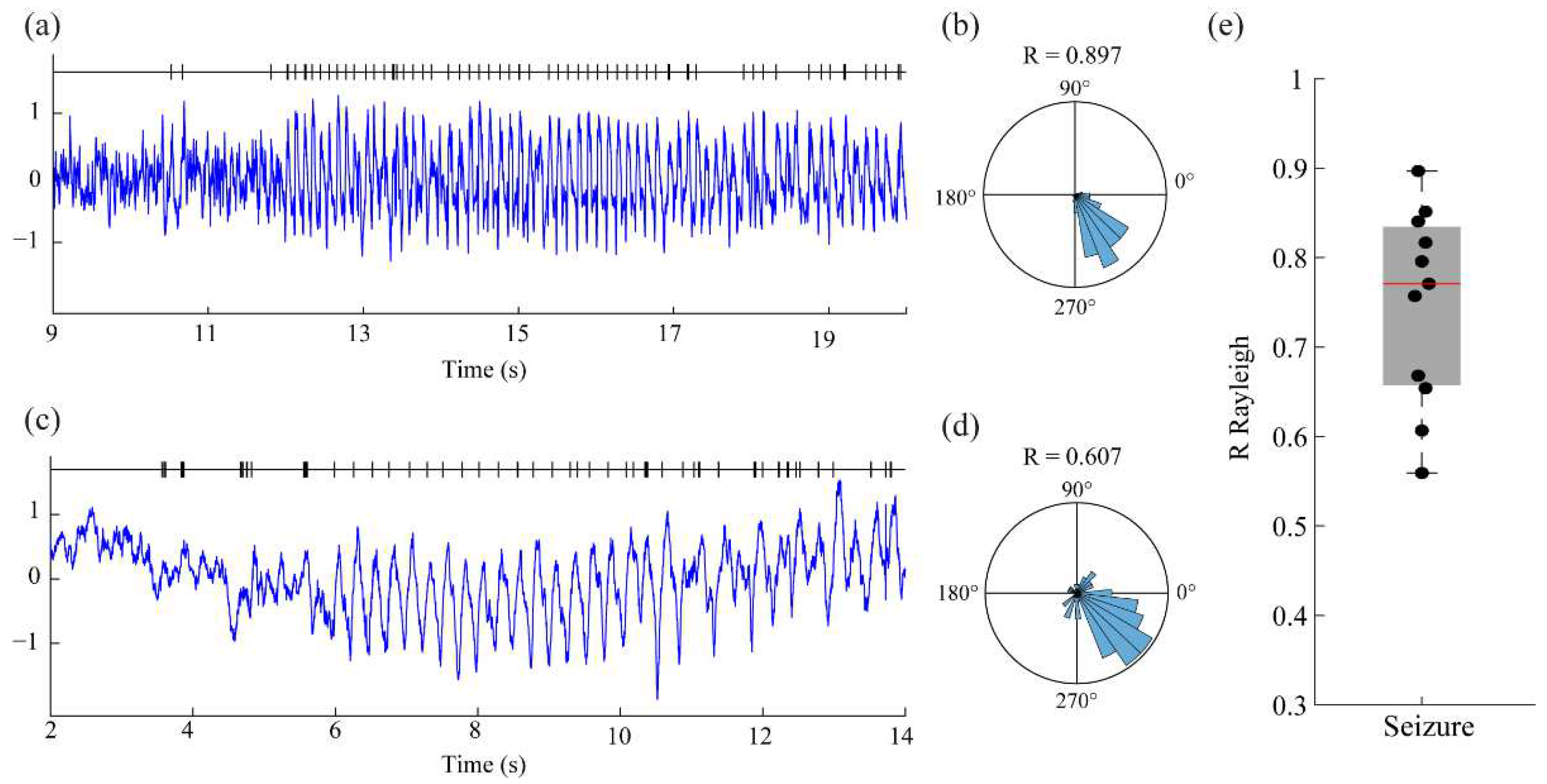 Bioengineering 10 01350 g004