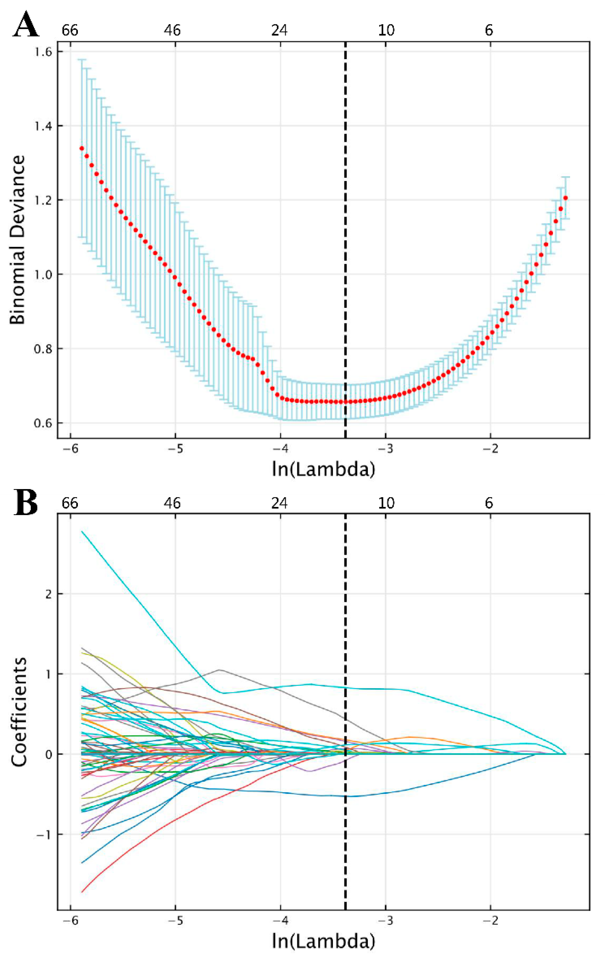 Bioengineering 10 01355 g004