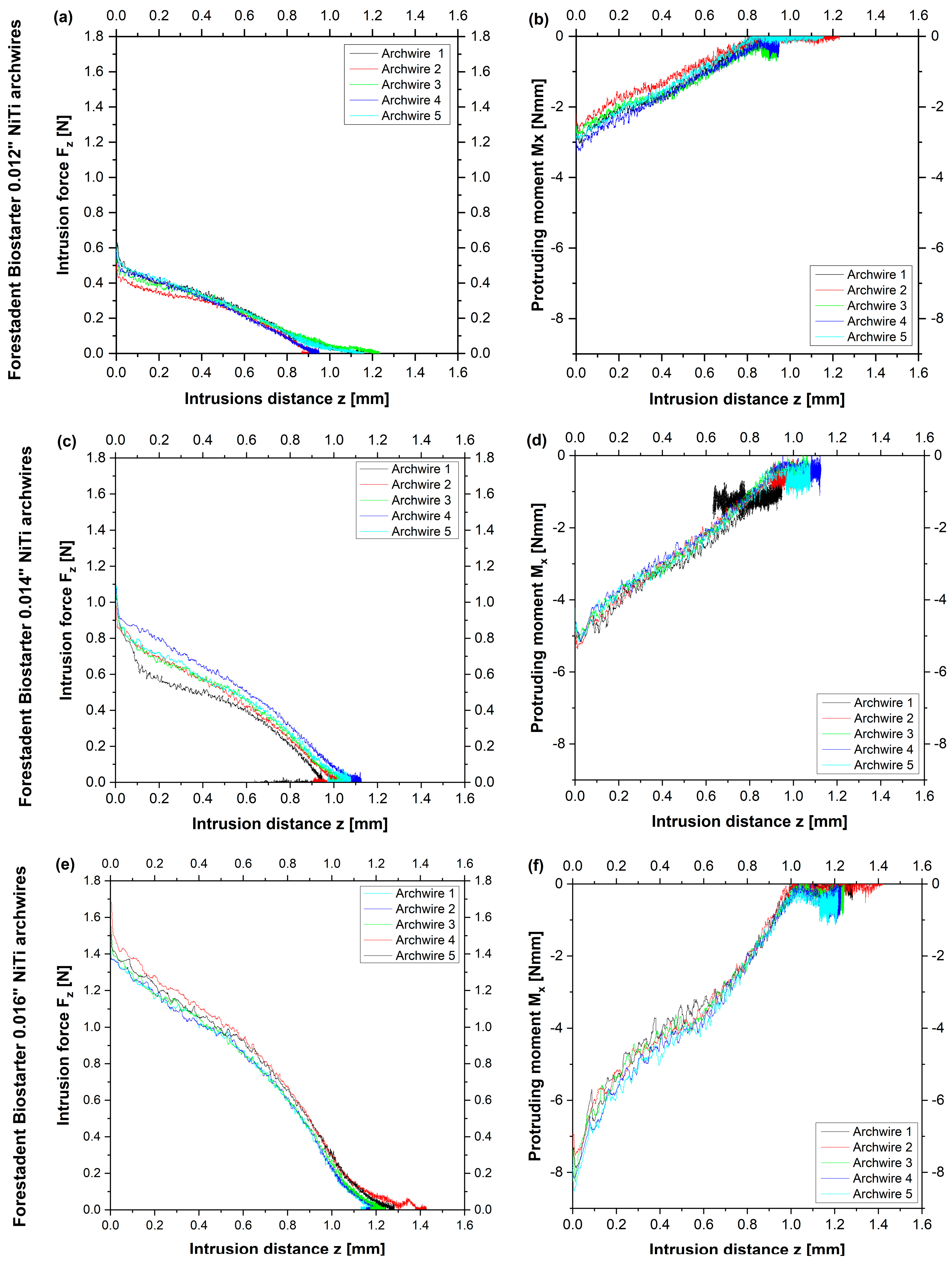 Bioengineering 10 01356 g002