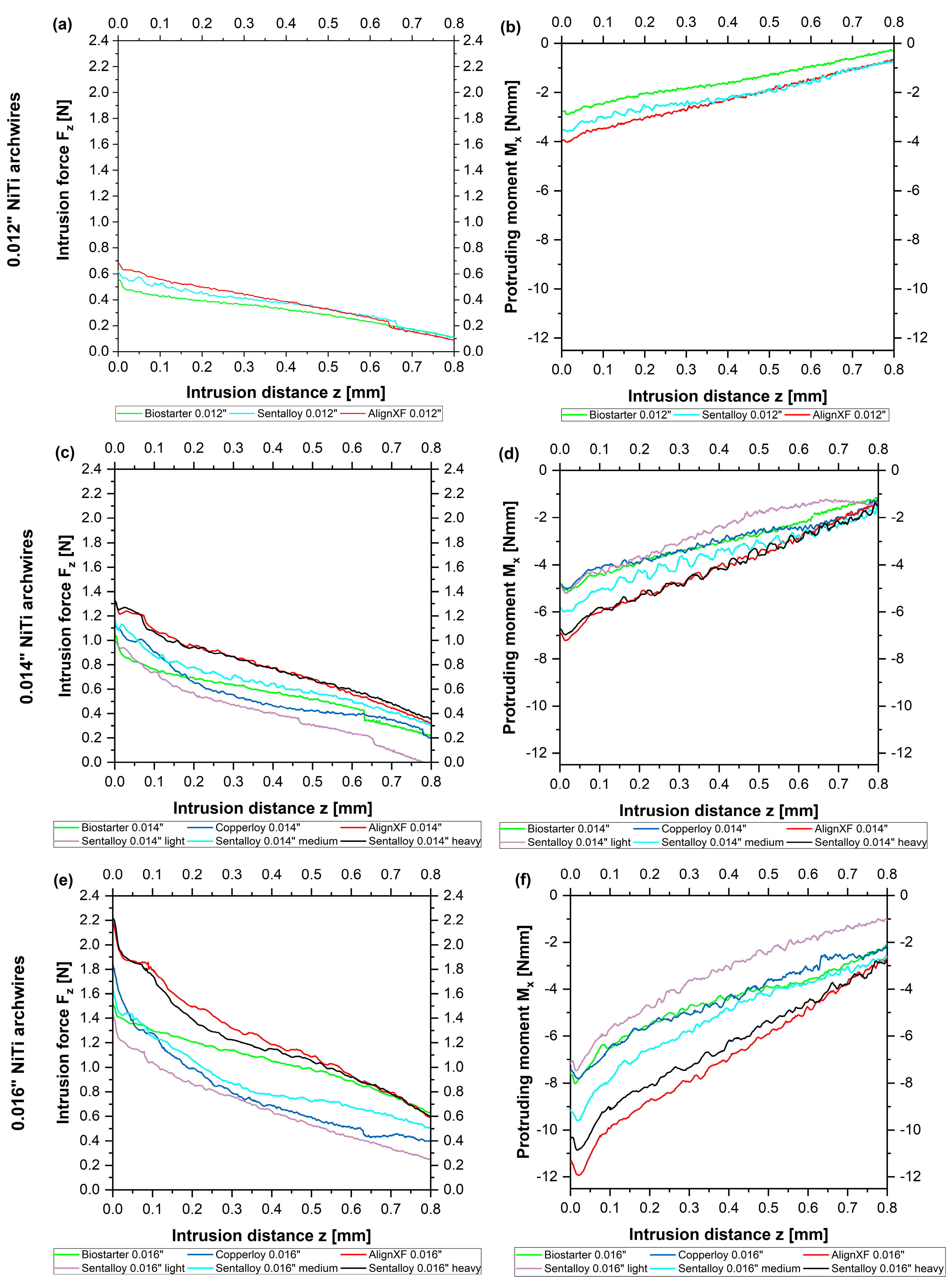 Bioengineering 10 01356 g003