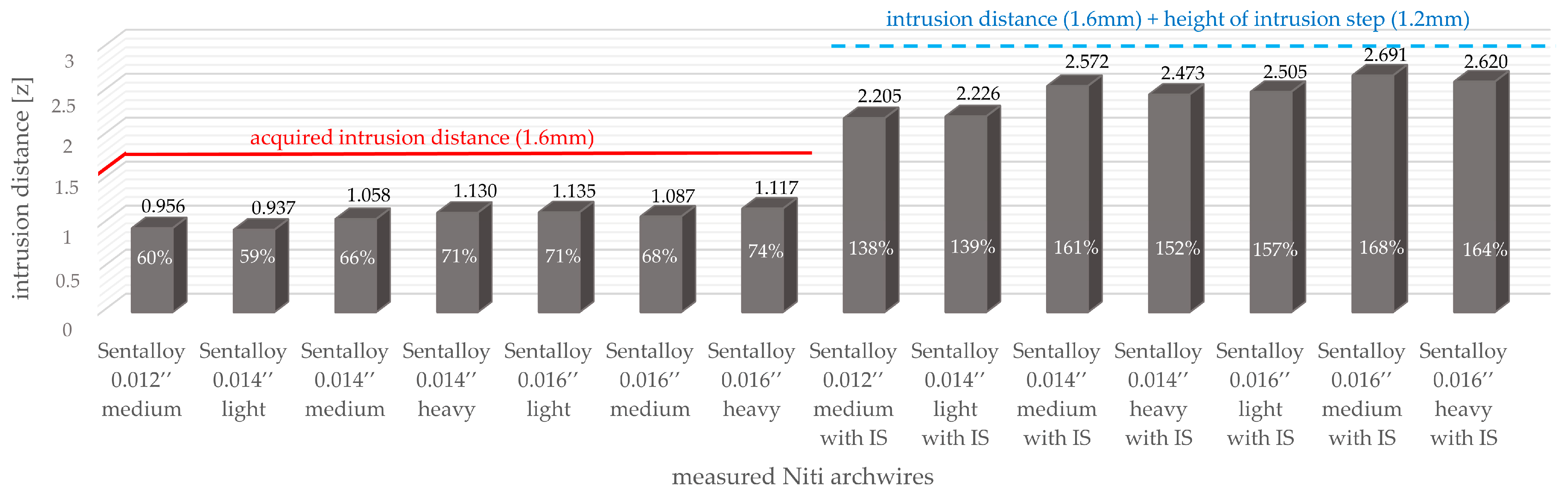 Bioengineering 10 01356 g005