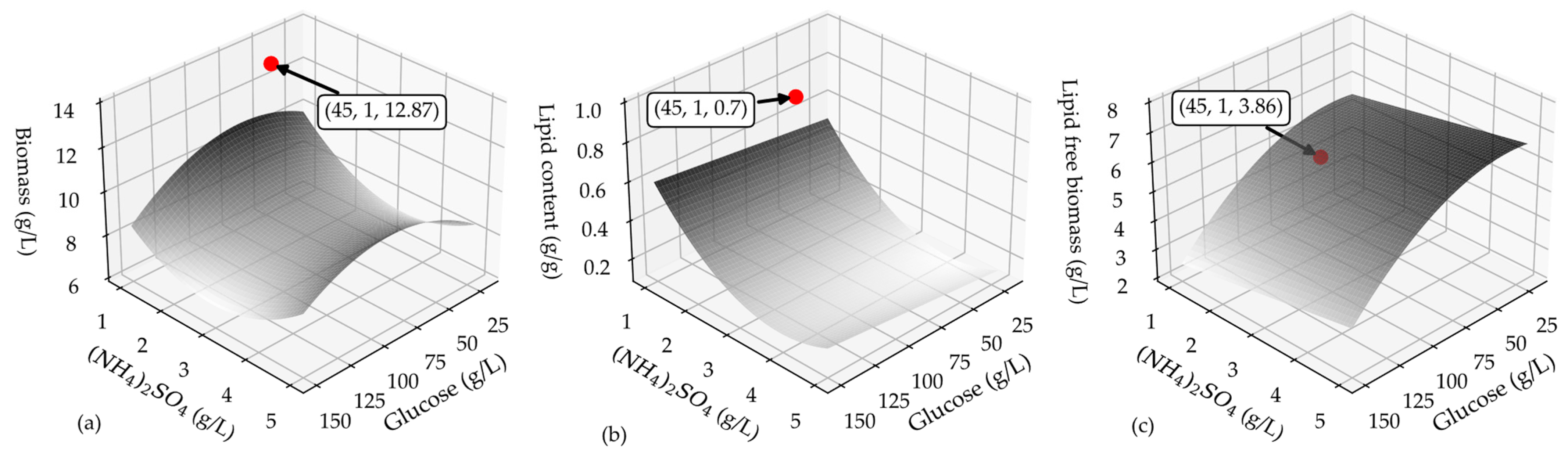 Bioengineering 10 01359 g002