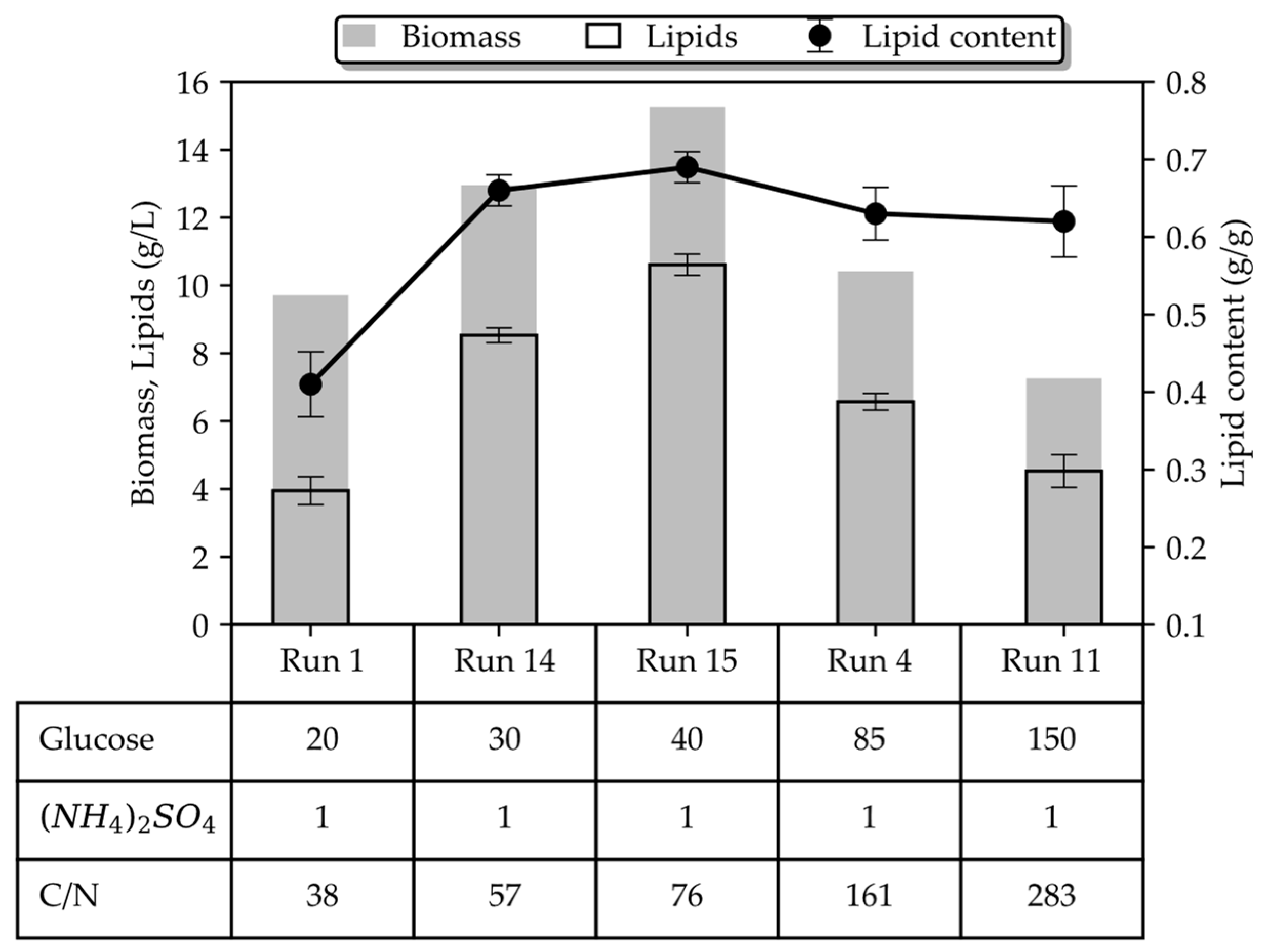 Bioengineering 10 01359 g003