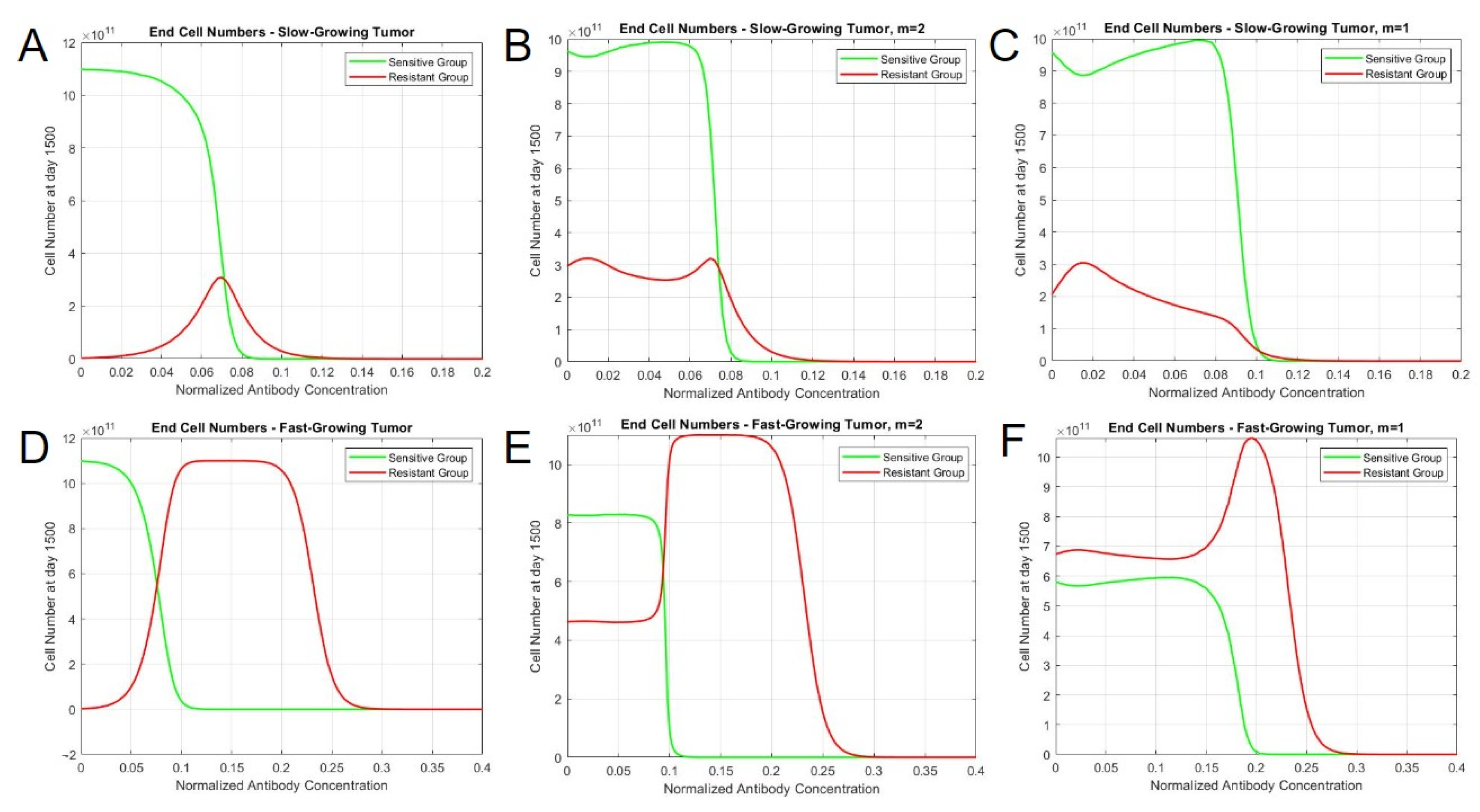 Bioengineering 10 01360 g006