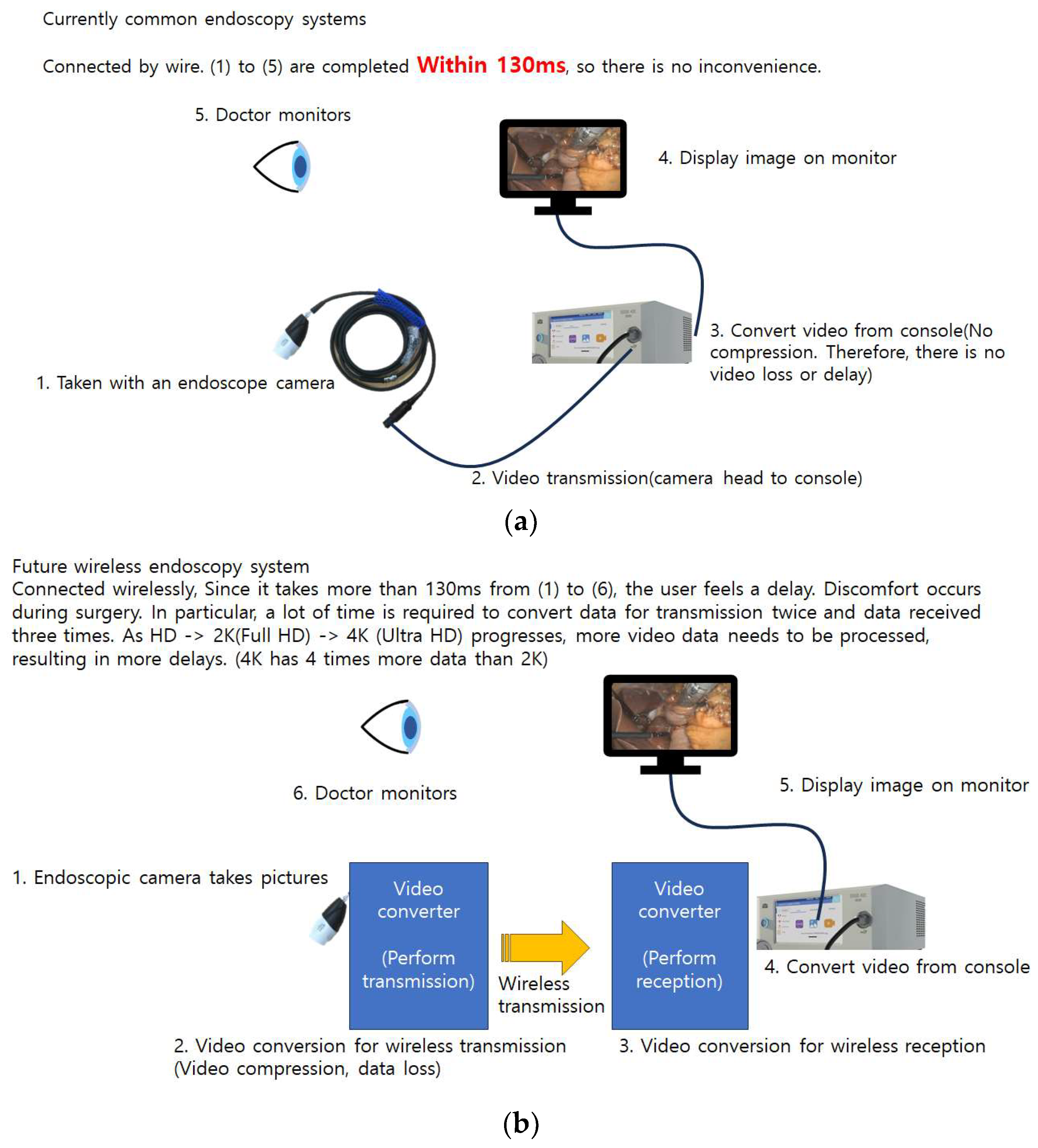 Bioengineering 10 01363 g005