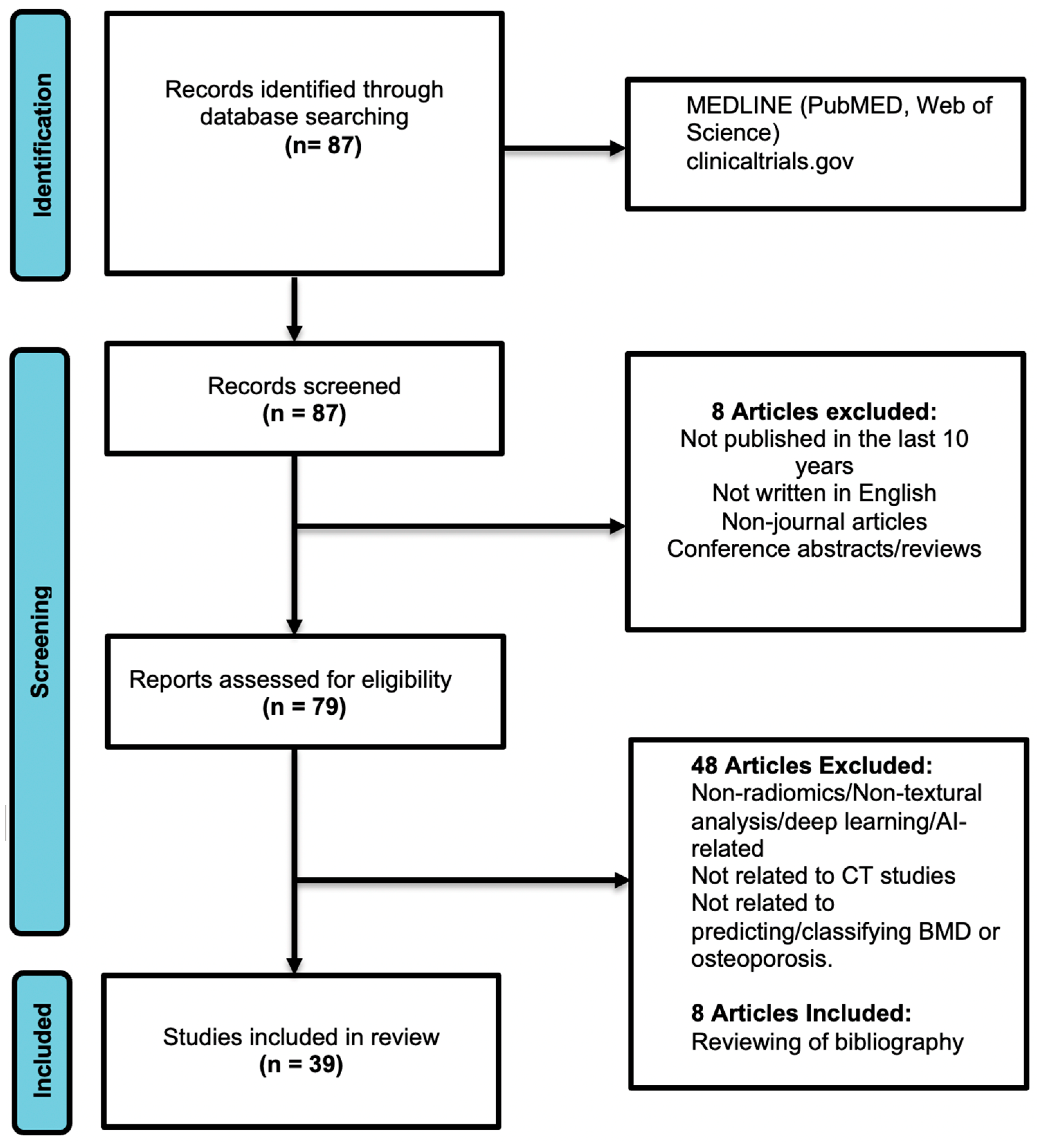 Bioengineering 10 01364 g001