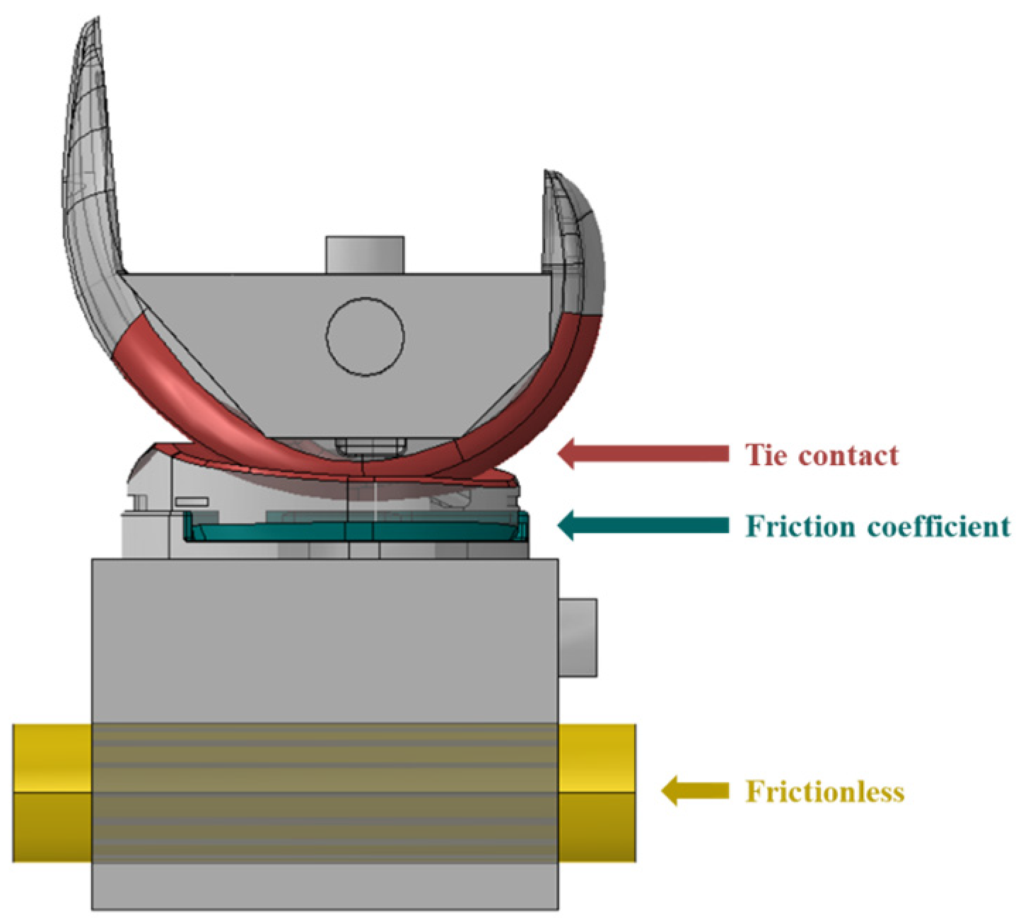 Bioengineering 10 01365 g008