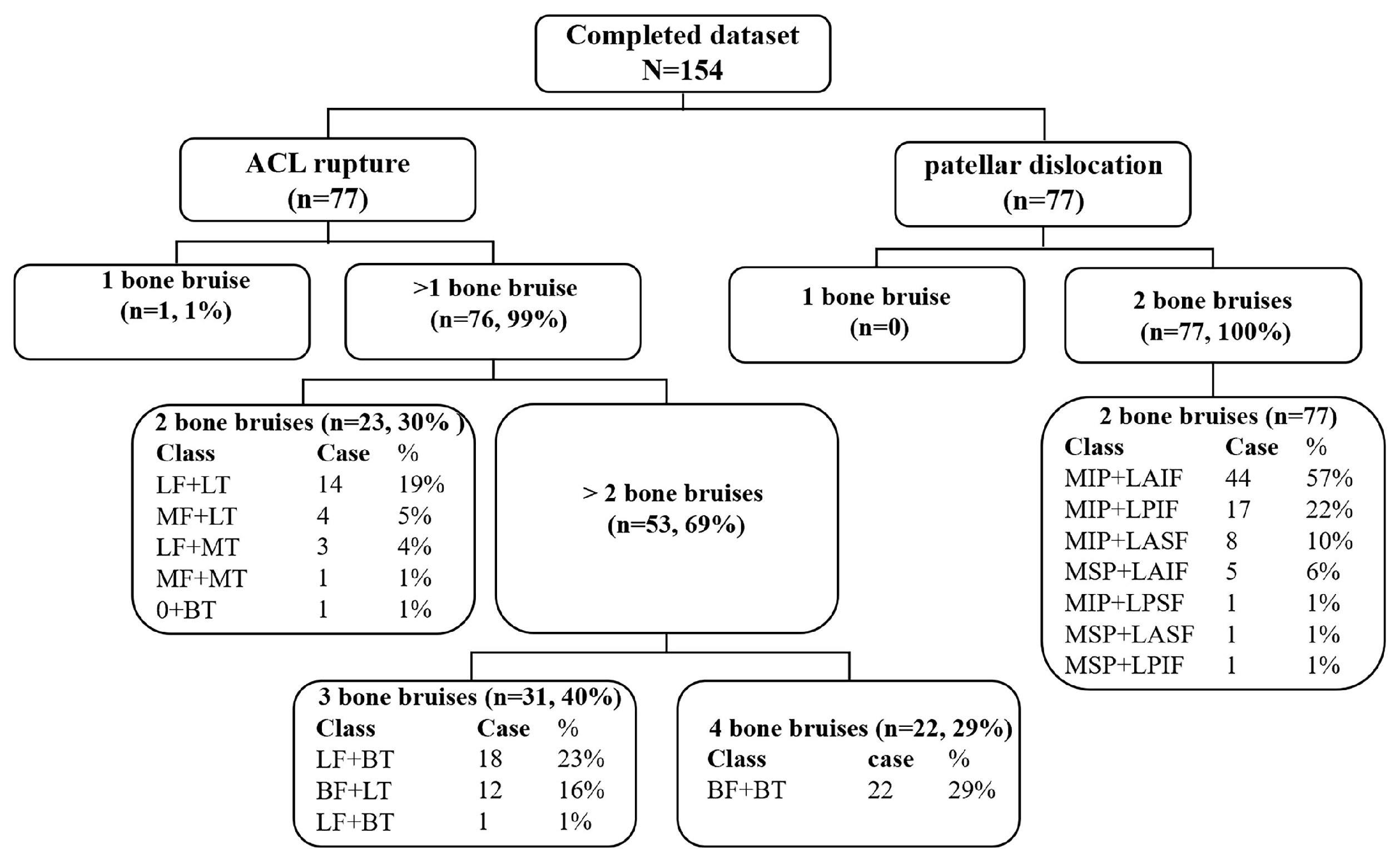 Bioengineering 10 01366 g005