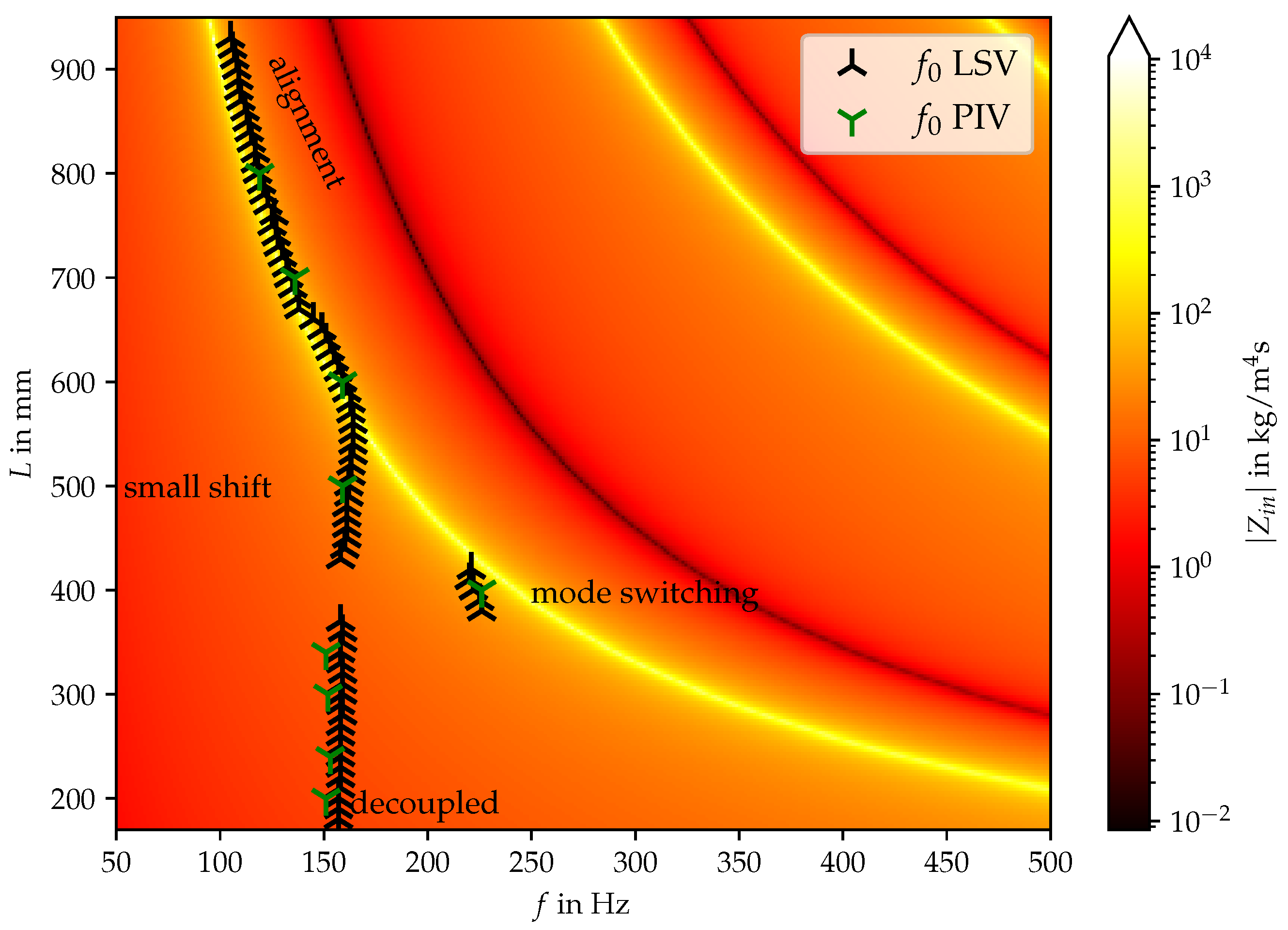 Bioengineering 10 01369 g005