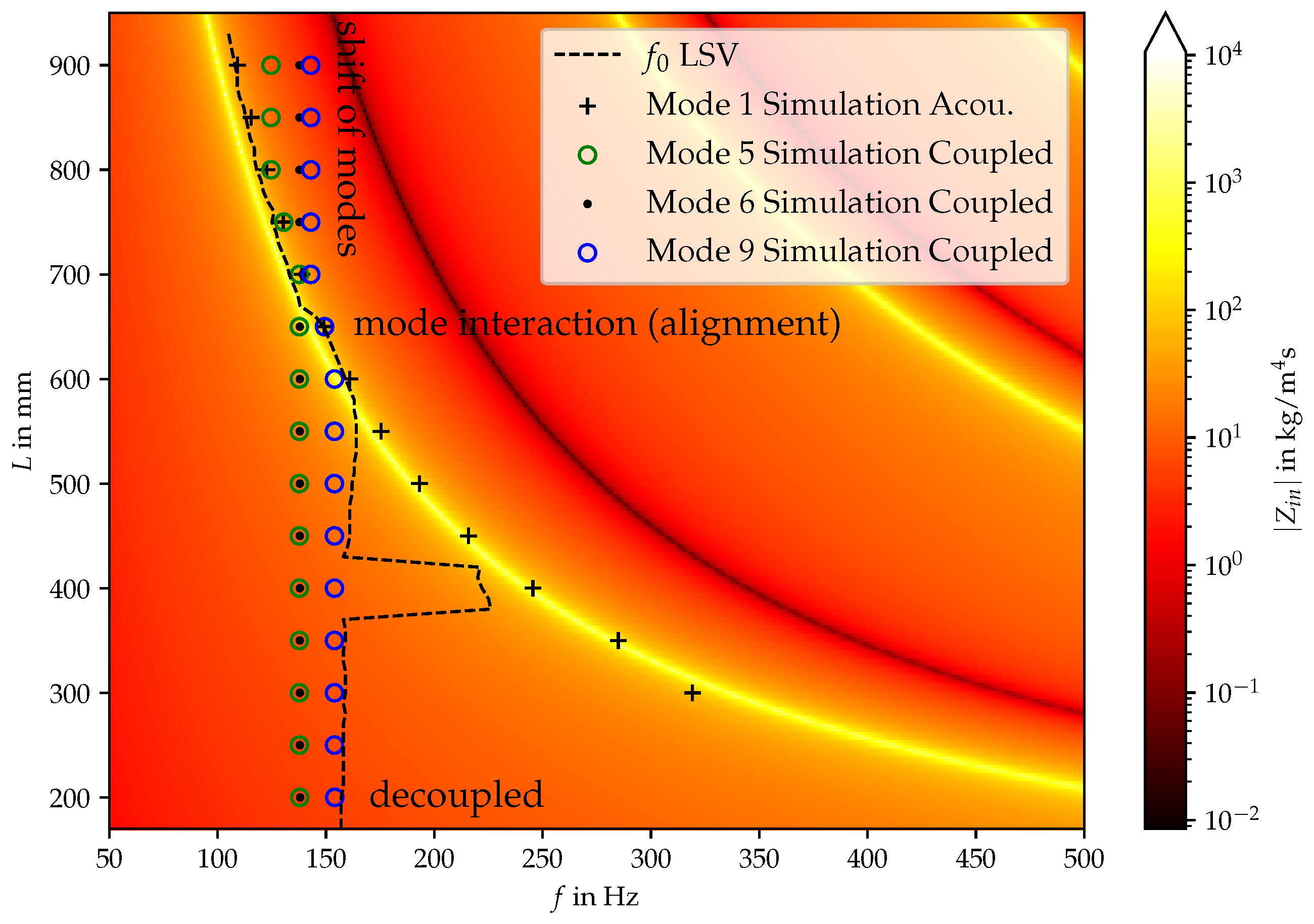 Bioengineering 10 01369 g009