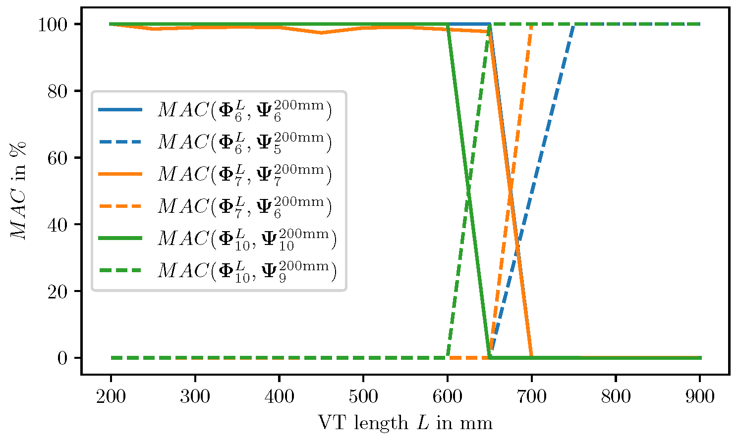 Bioengineering 10 01369 g011