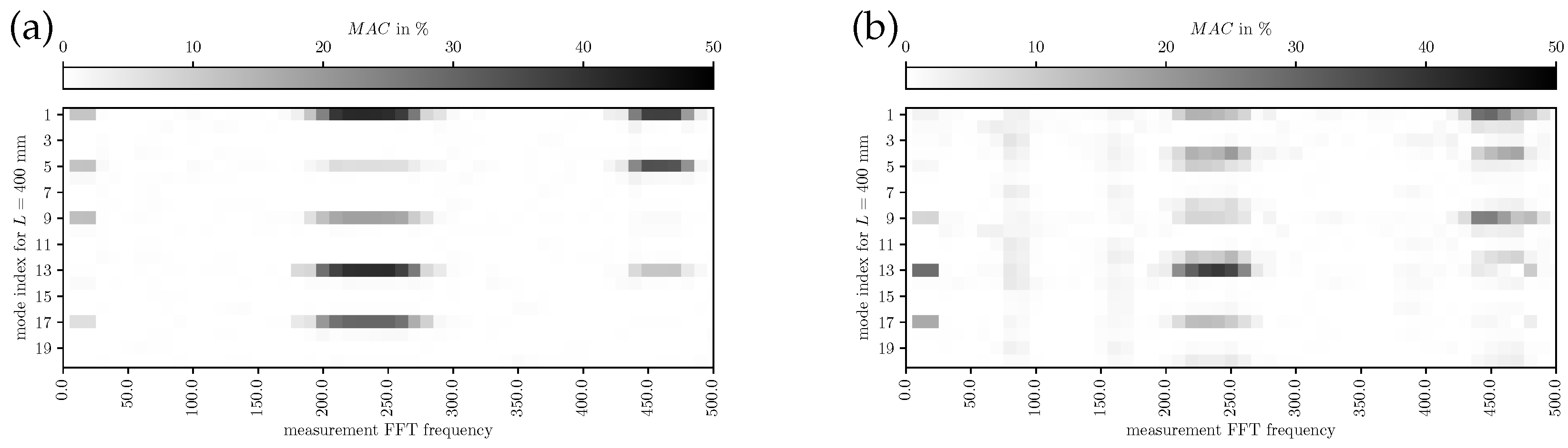 Bioengineering 10 01369 g013