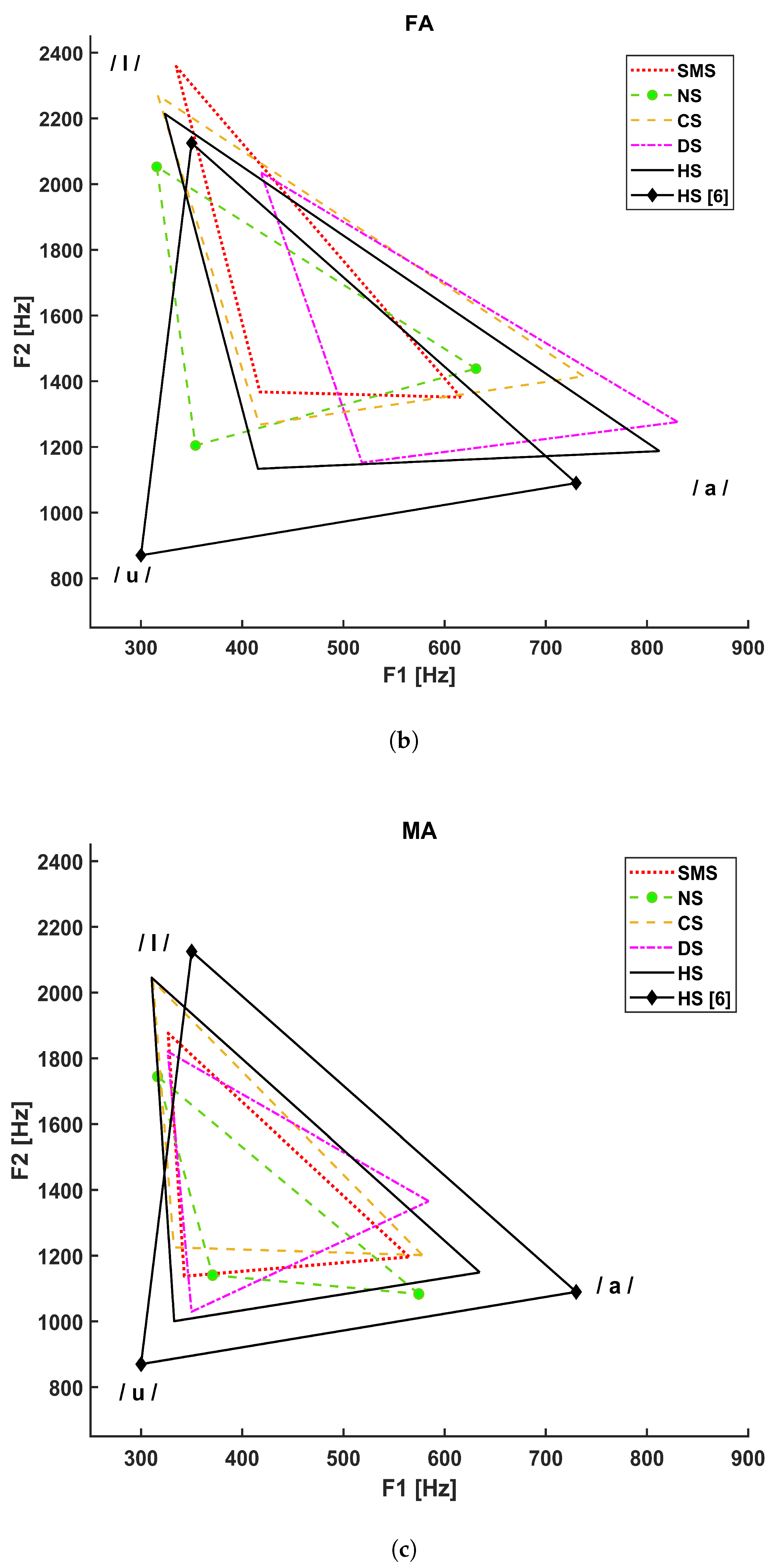 Bioengineering 10 01375 g003b
