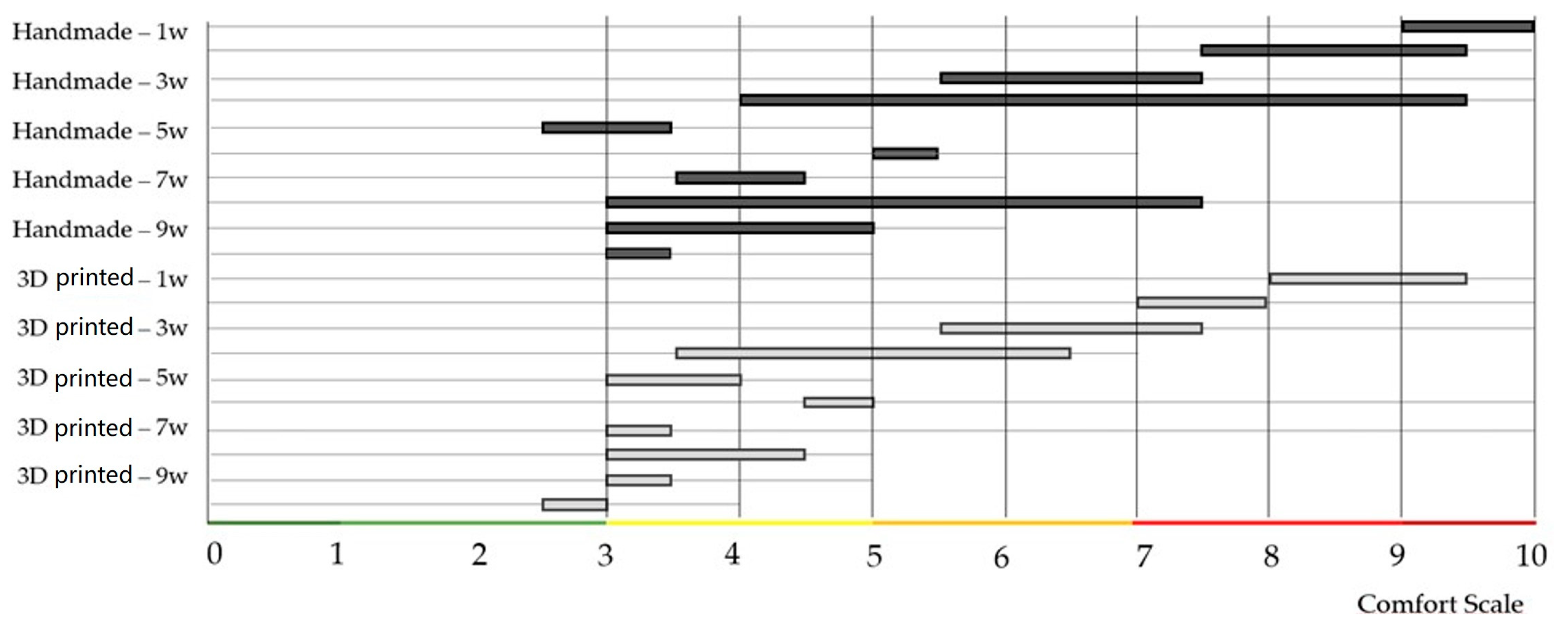 Bioengineering 10 01379 g007