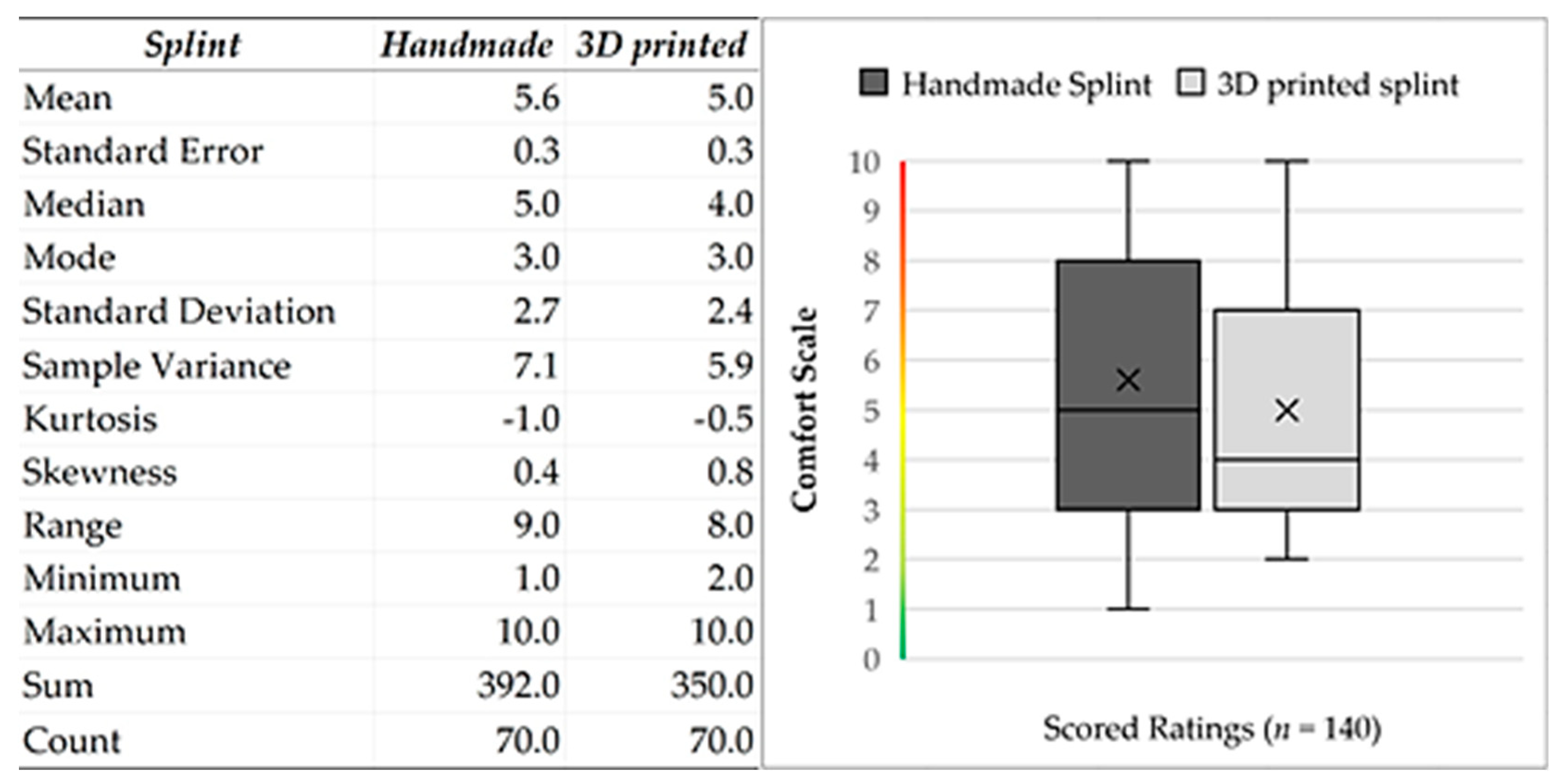 Bioengineering 10 01379 g008