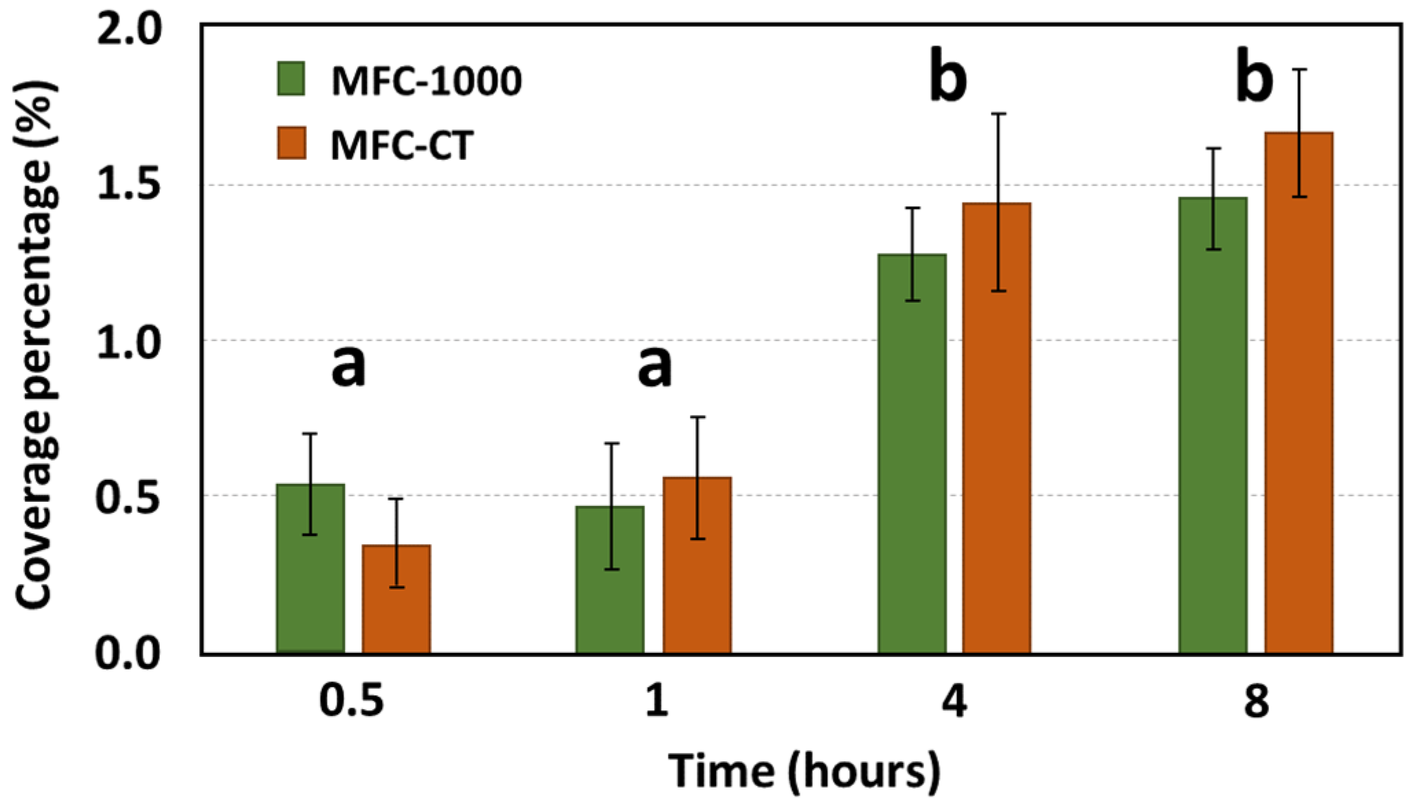 Bioengineering 10 01380 g002