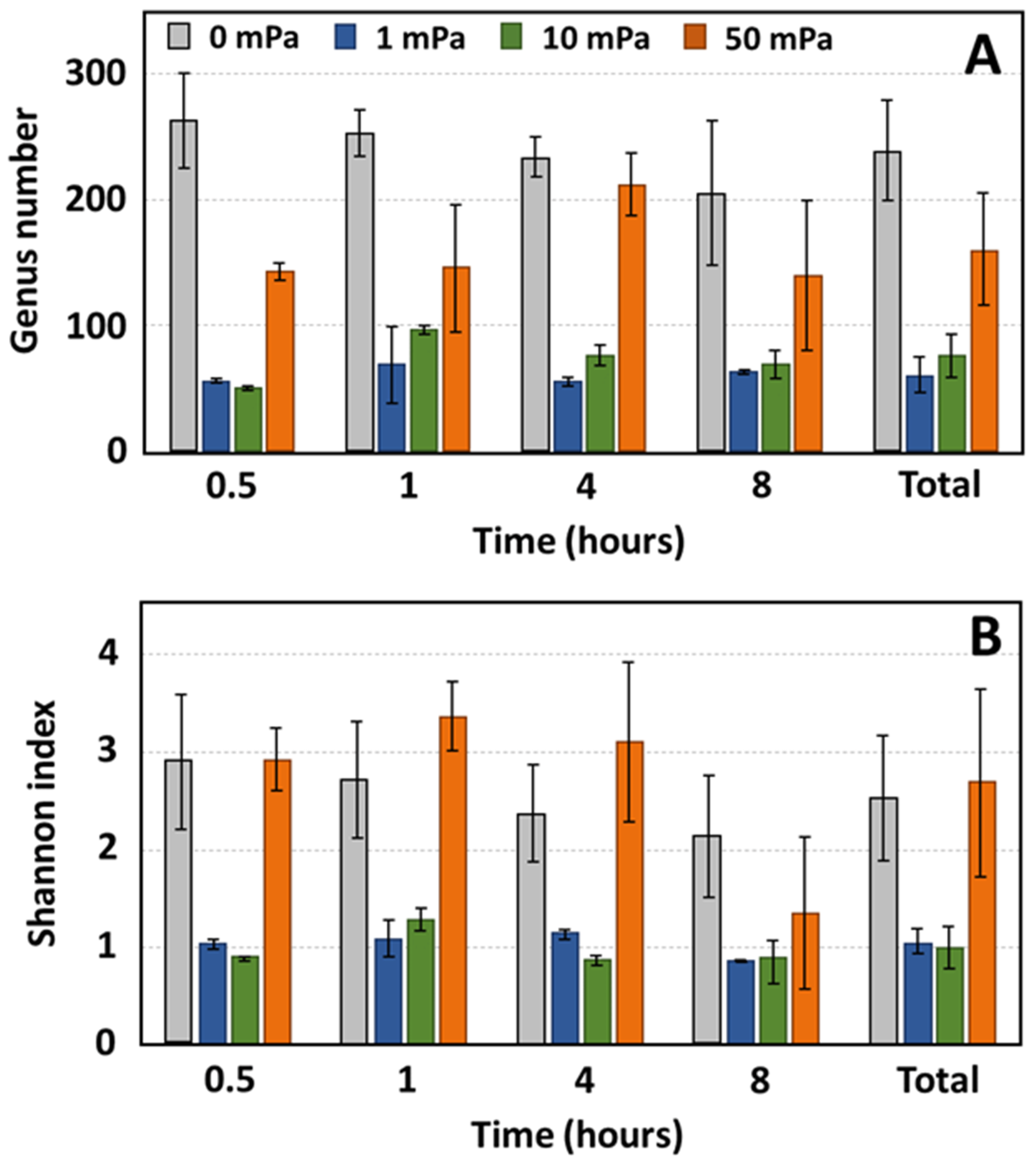 Bioengineering 10 01380 g006