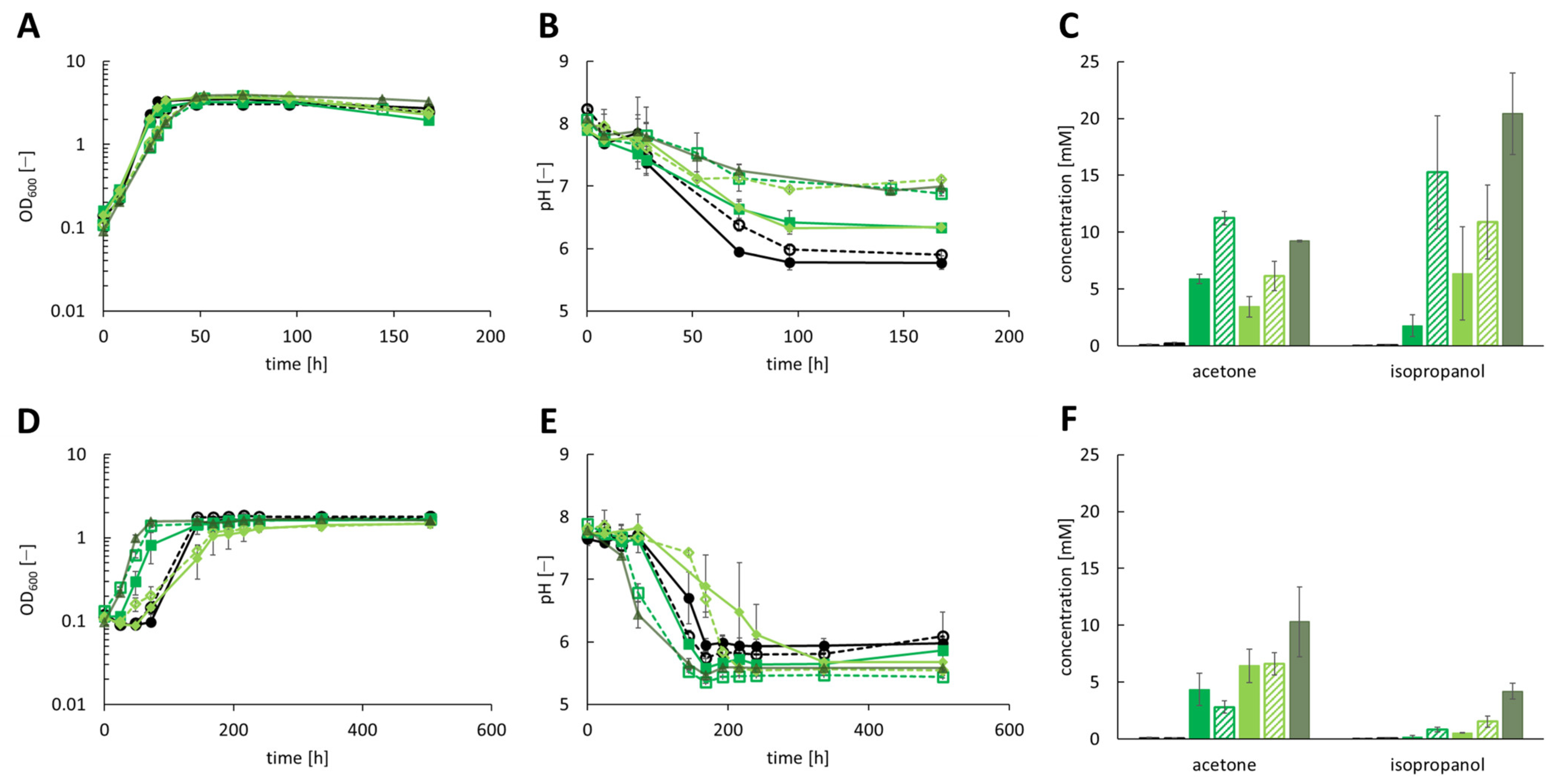 Bioengineering 10 01381 g002