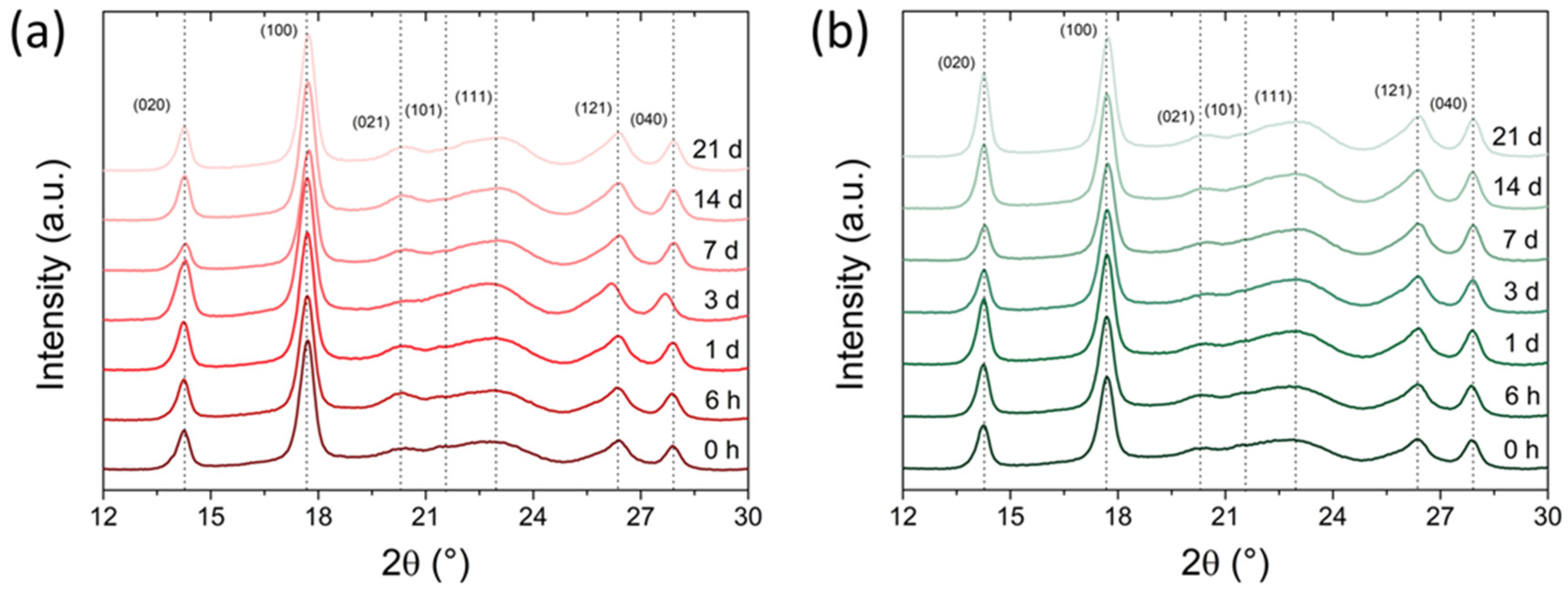 Bioengineering 10 01382 g003