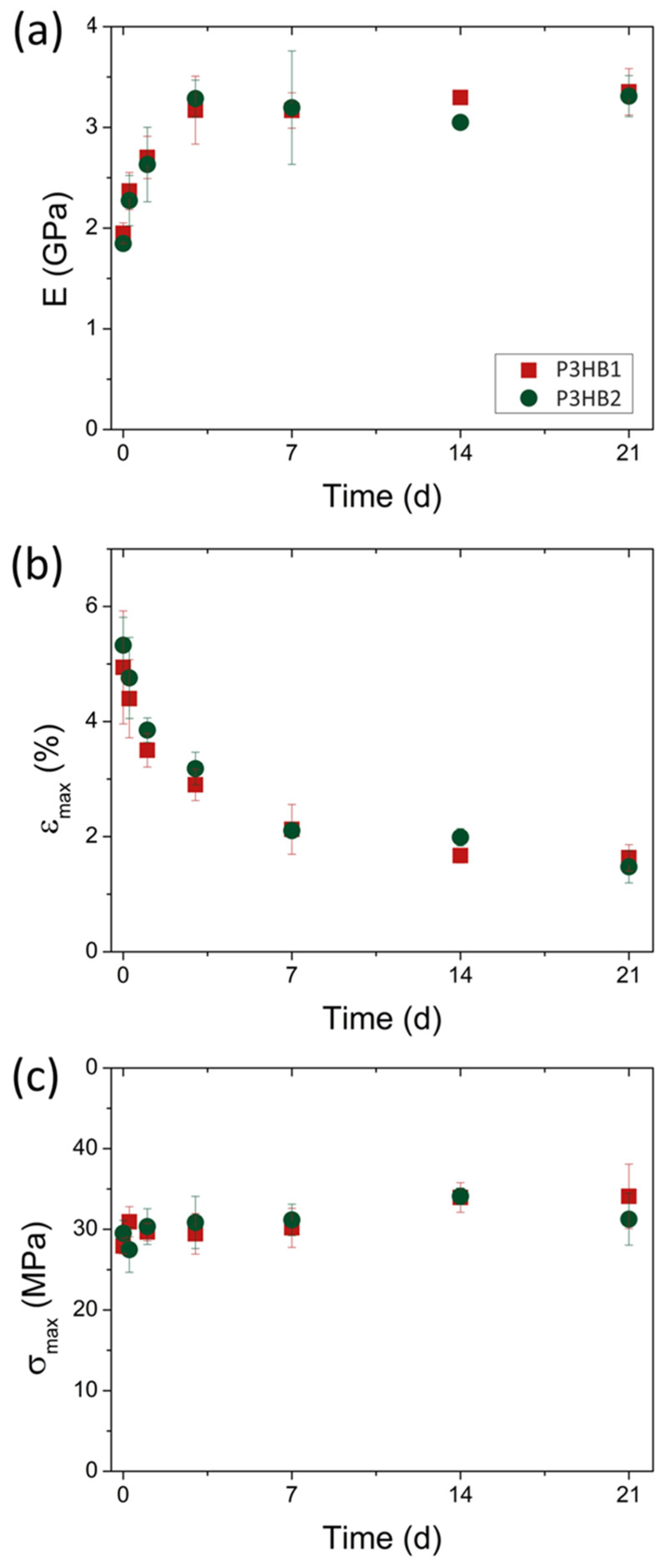 Bioengineering 10 01382 g005