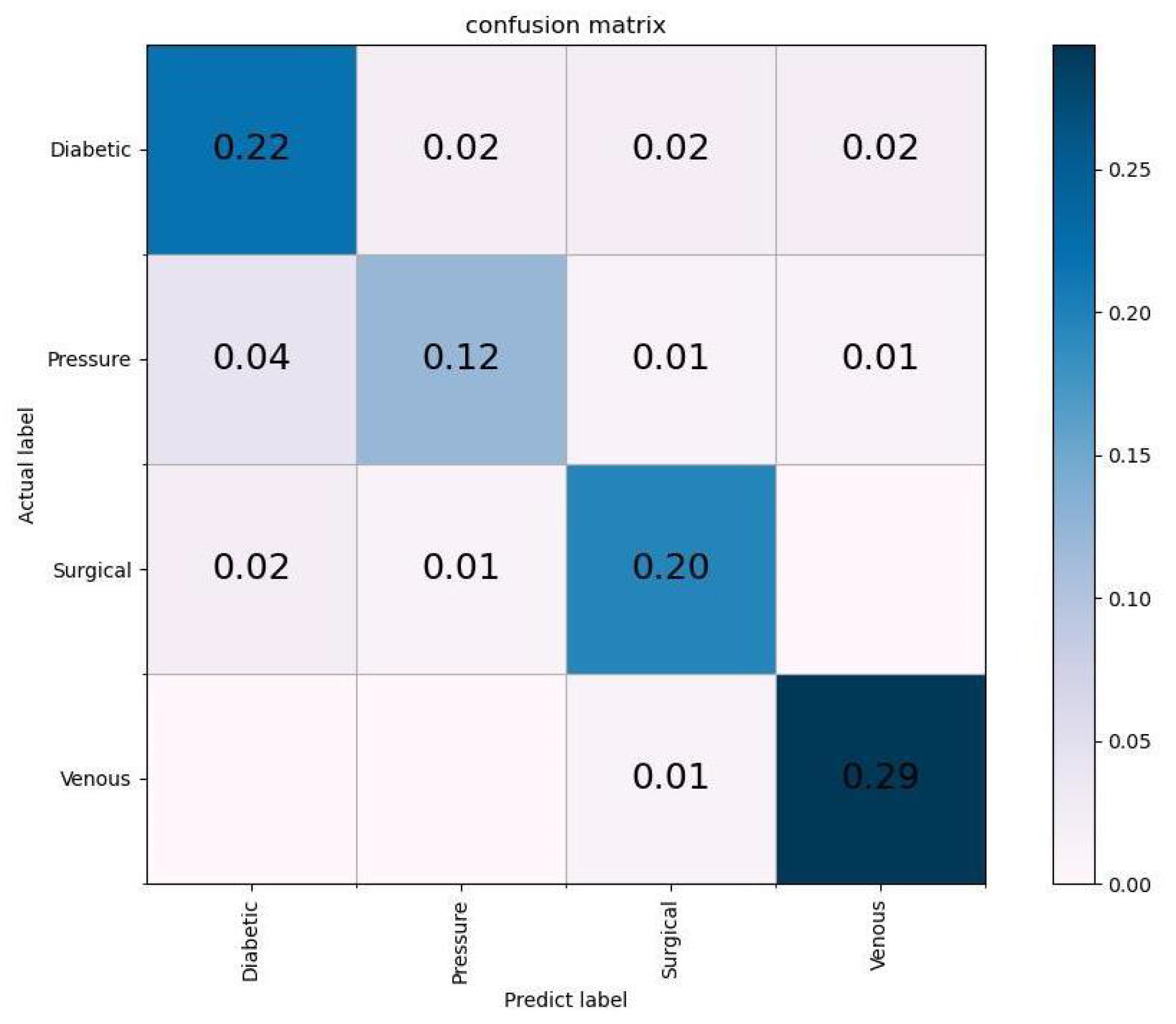 Bioengineering 10 01385 g006