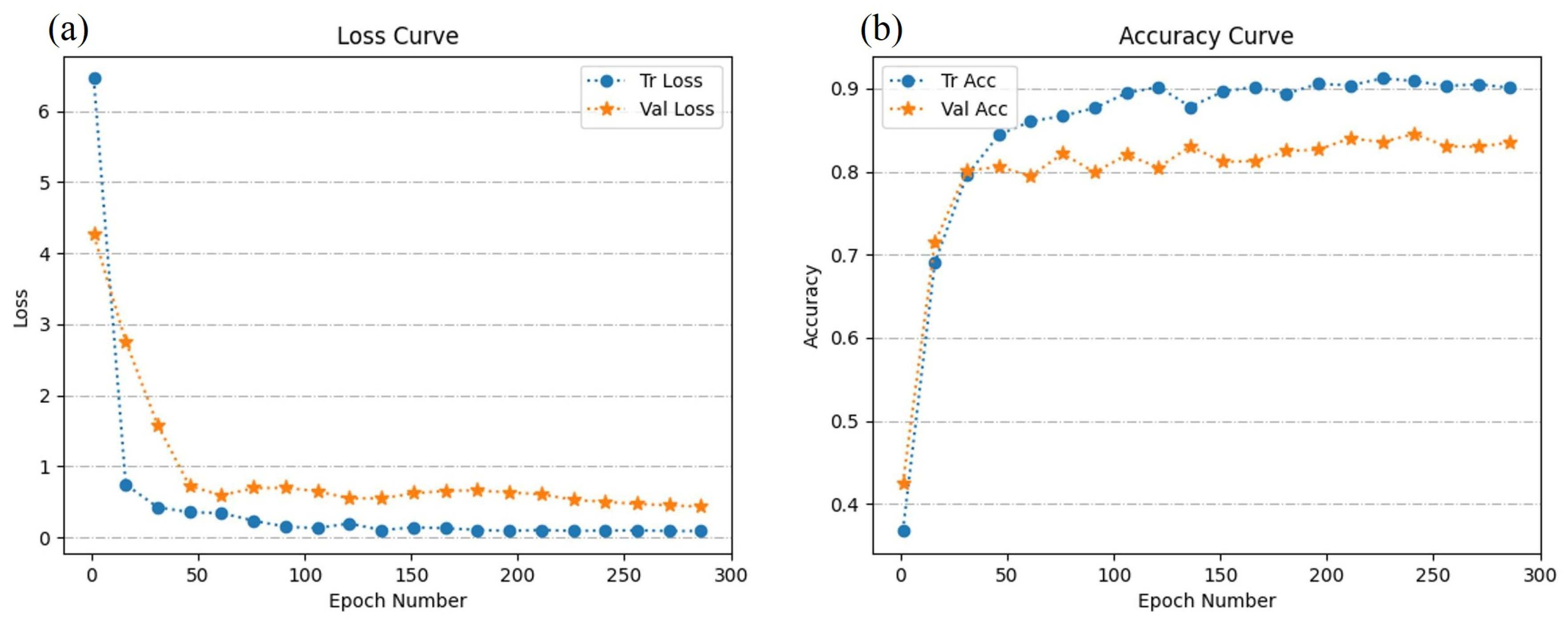 Bioengineering 10 01385 g007