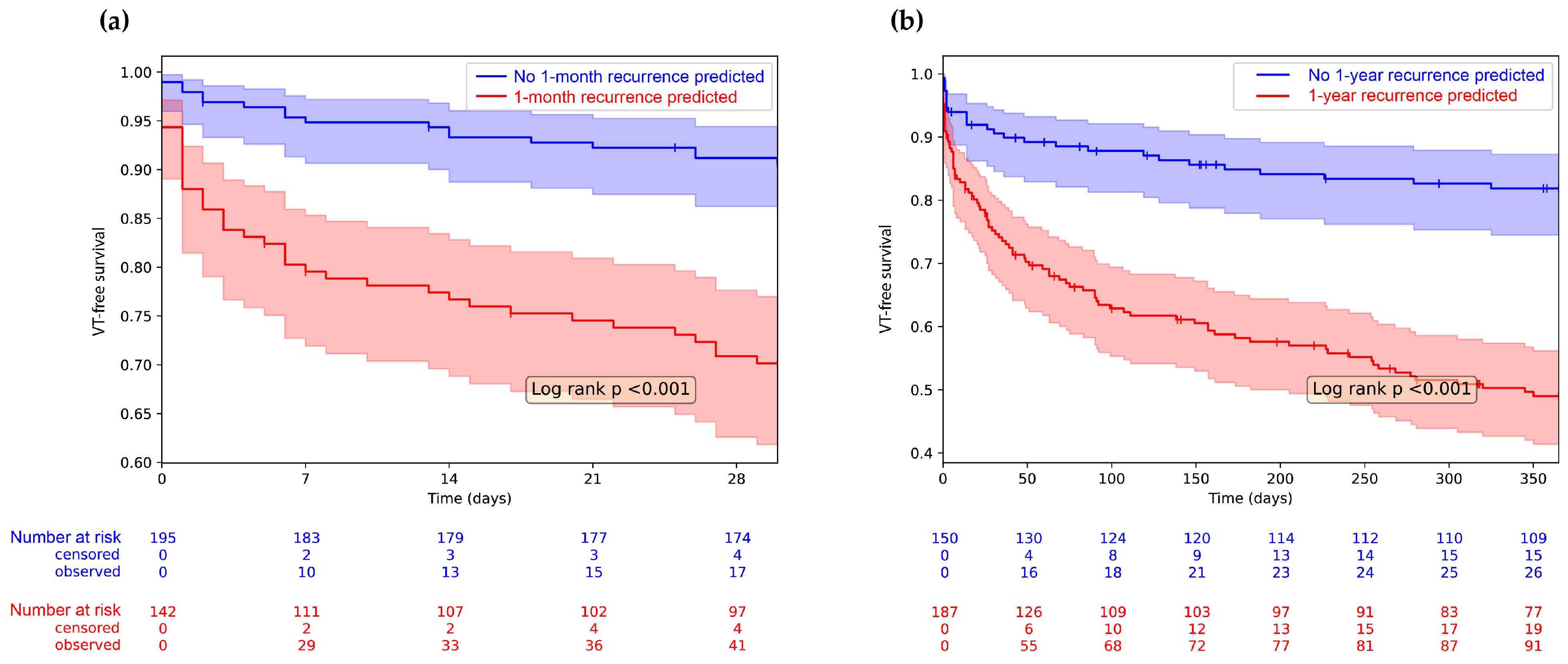 Bioengineering 10 01386 g004
