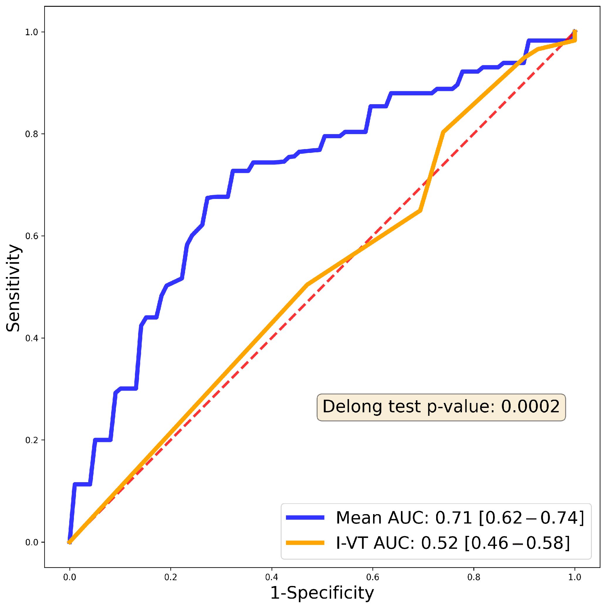 Bioengineering 10 01386 g005